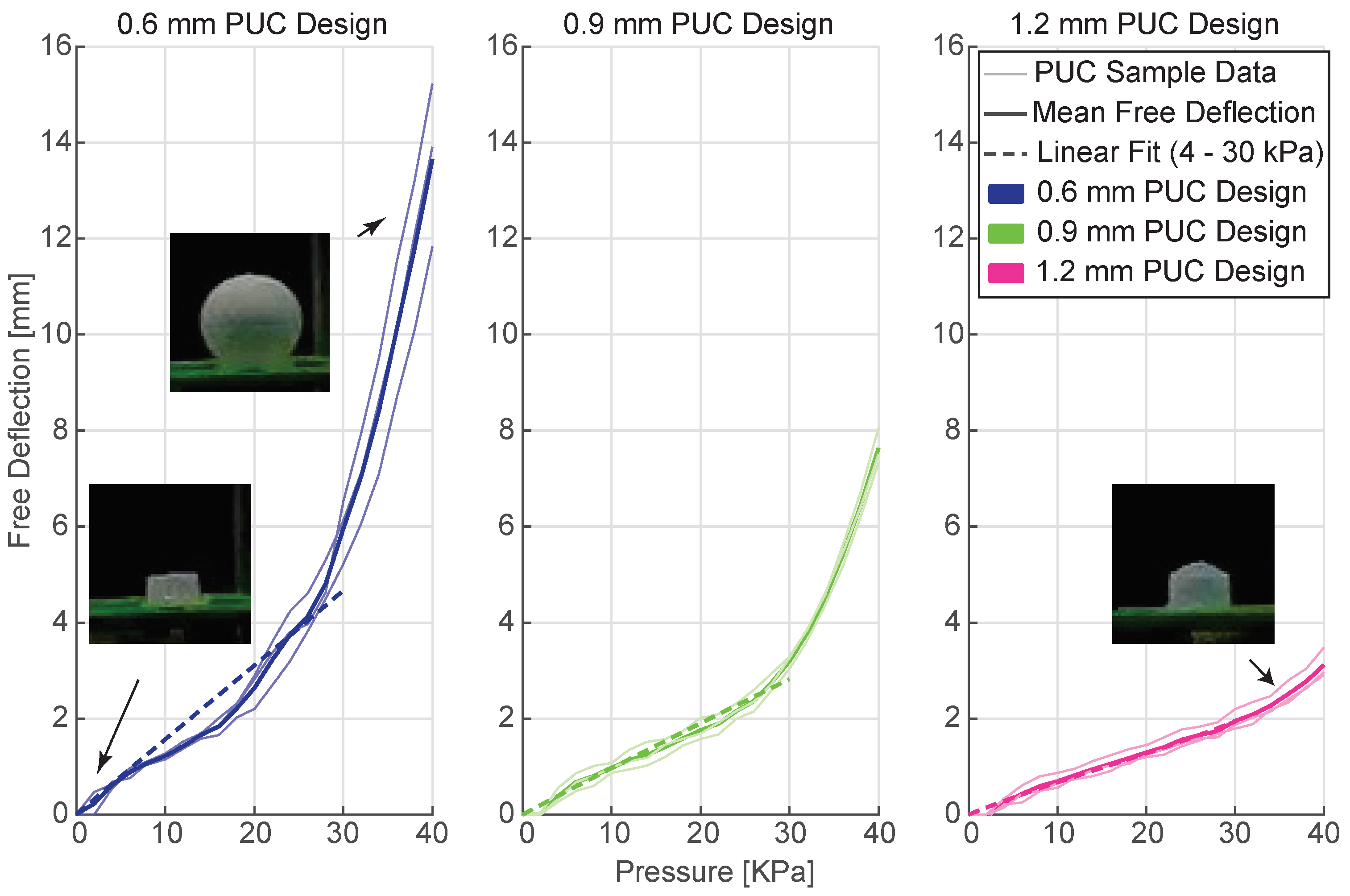 Actuators 13 00045 g007
