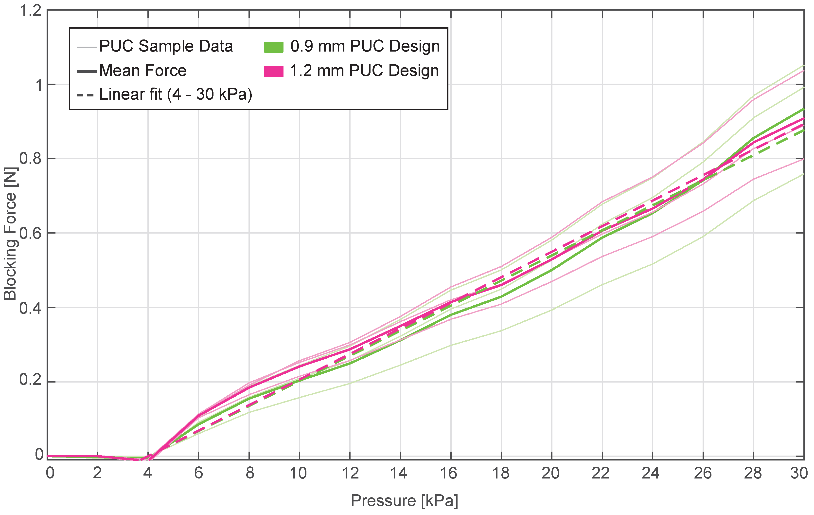 Actuators 13 00045 g008