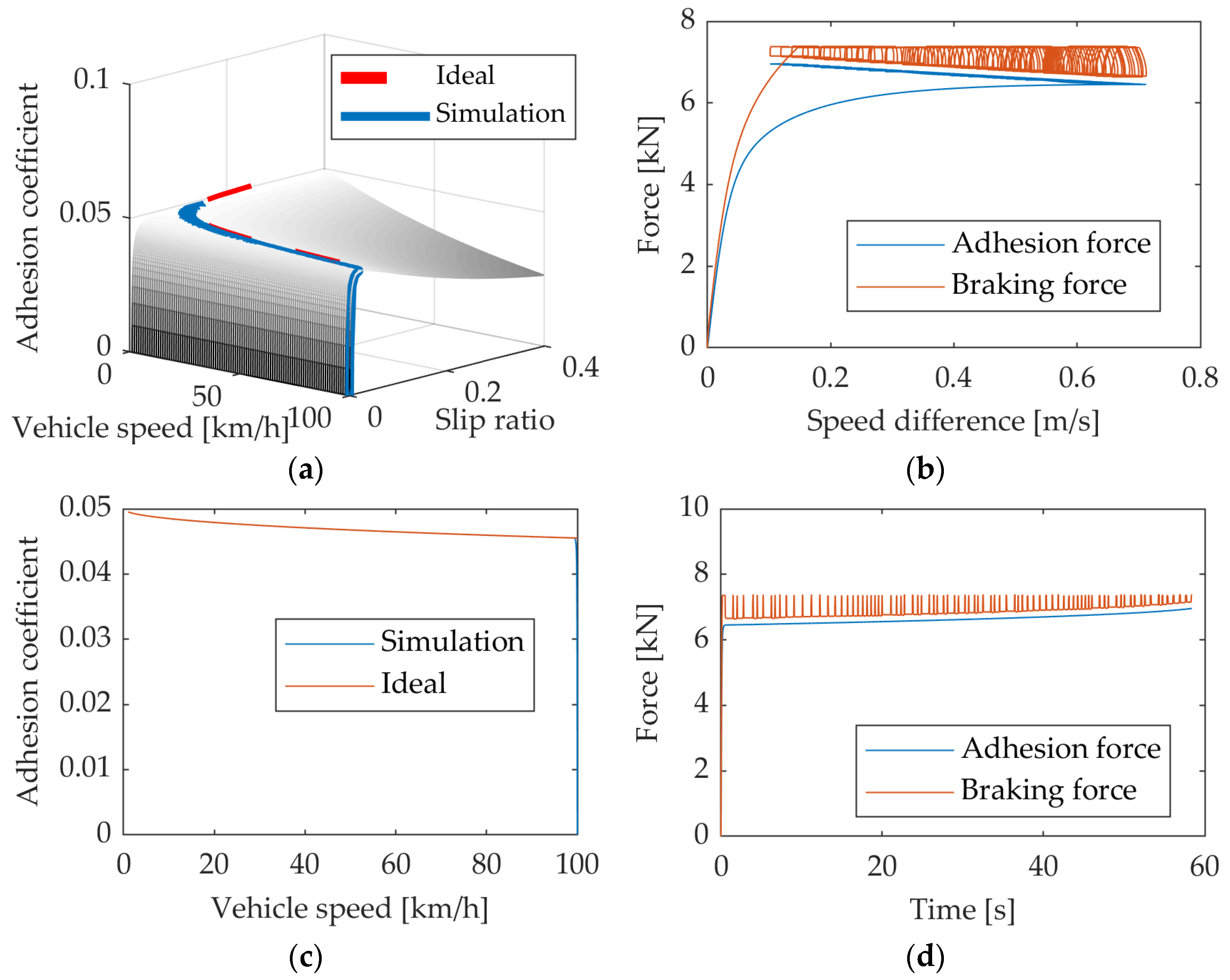 Actuators 13 00047 g006