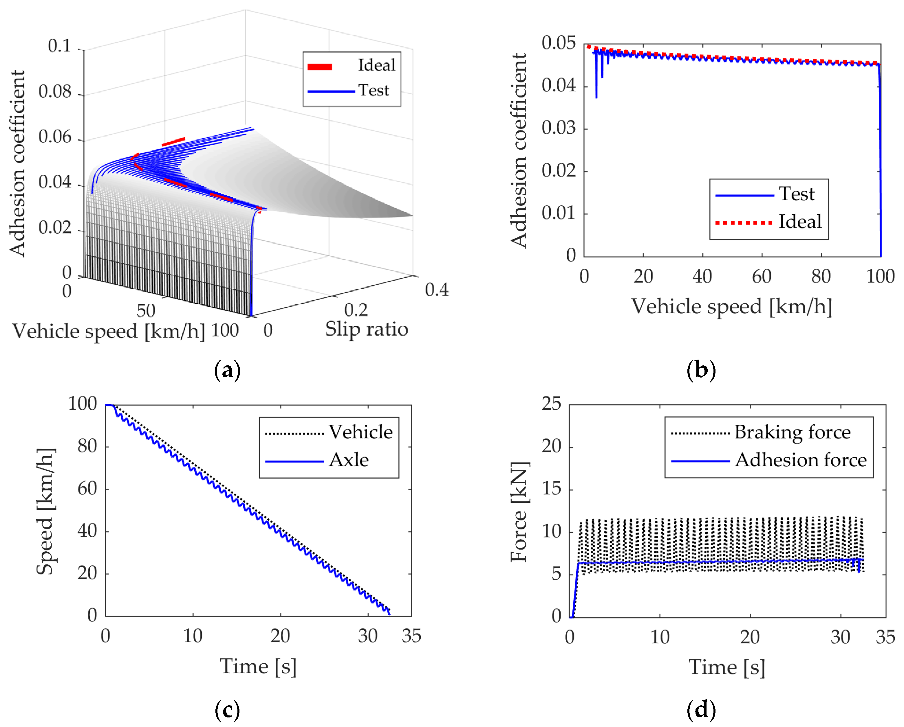 Actuators 13 00047 g011