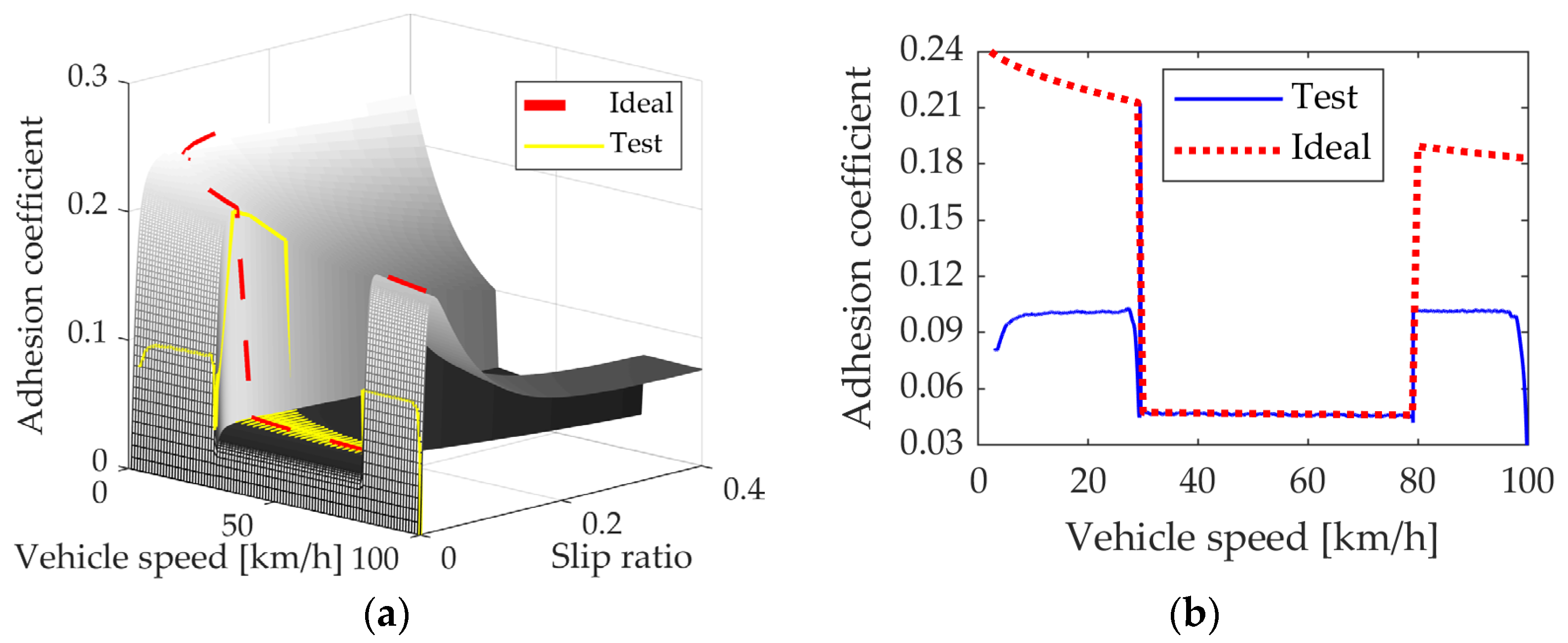 Actuators 13 00047 g012a