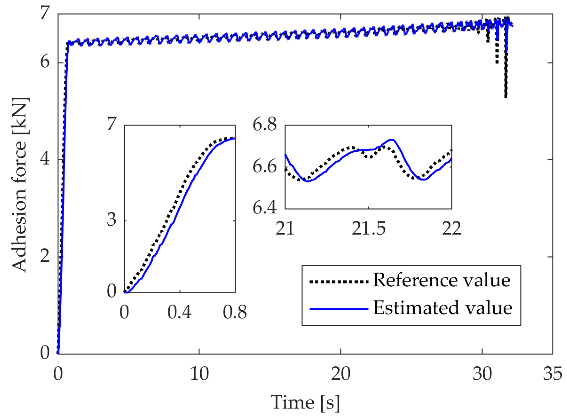 Actuators 13 00047 g013