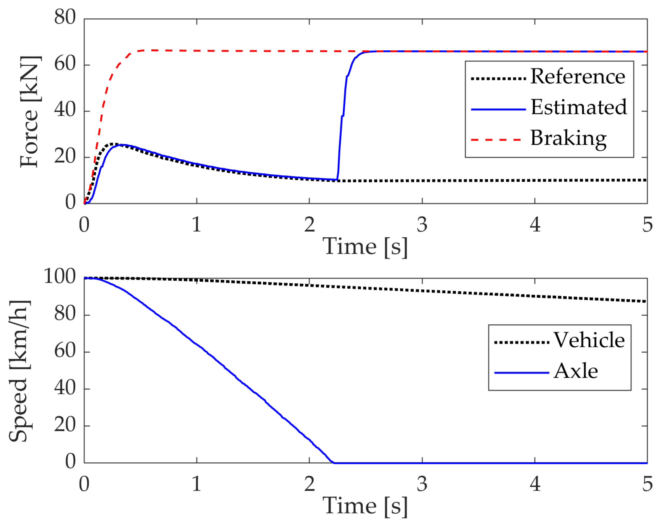 Actuators 13 00047 g014