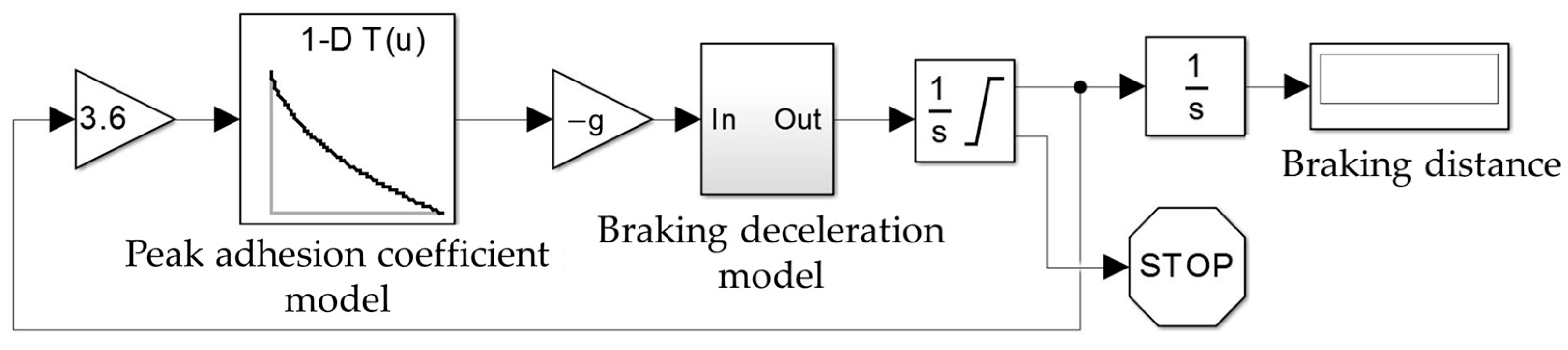 Actuators 13 00047 g015