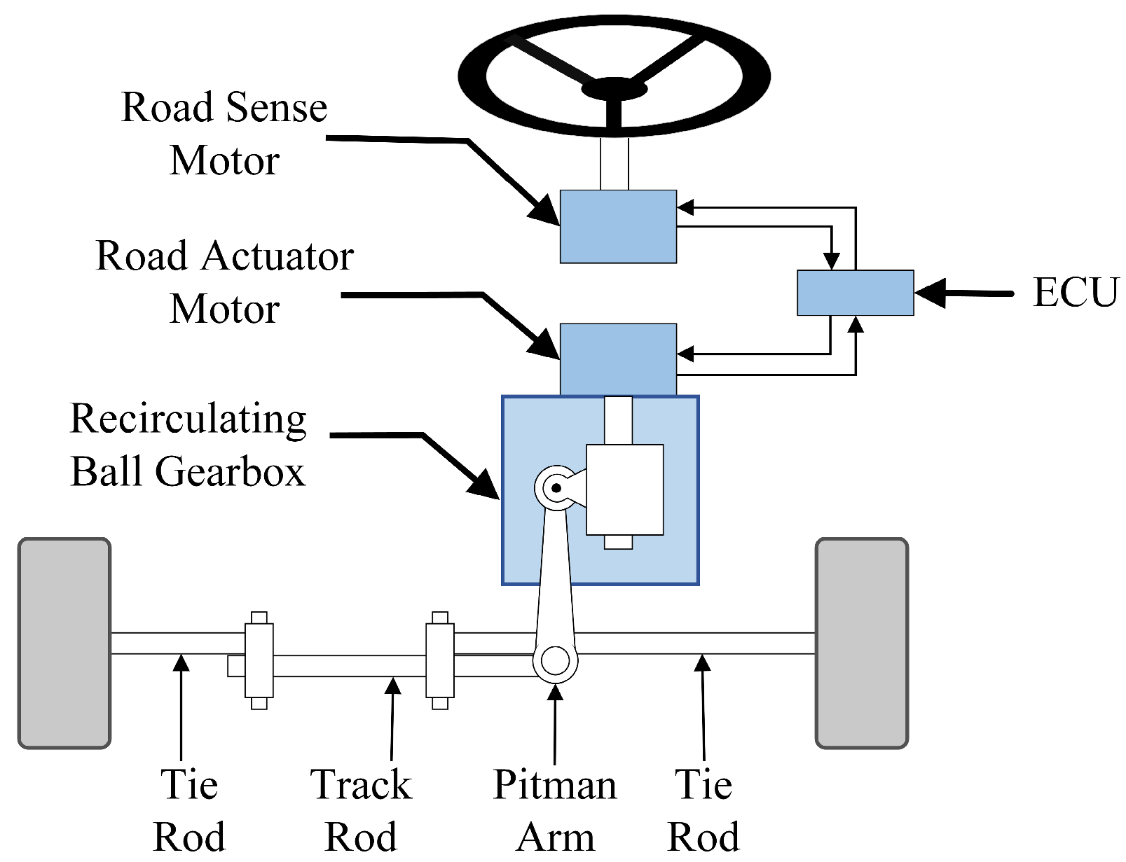Actuators 13 00048 g001