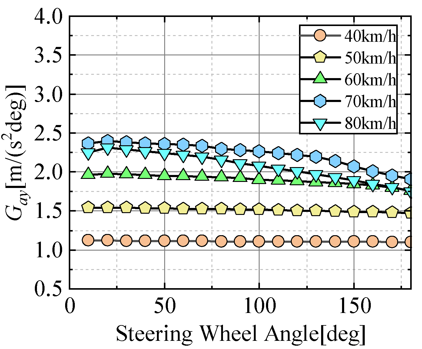 Actuators 13 00048 g006