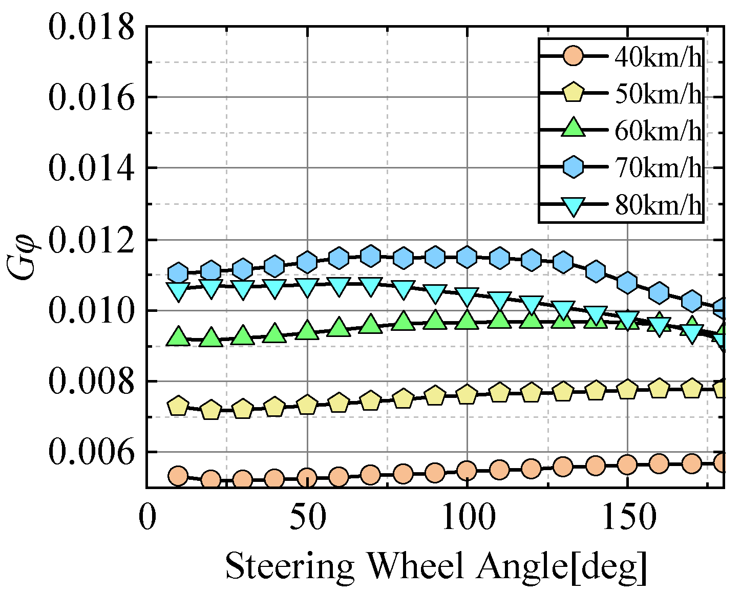 Actuators 13 00048 g007