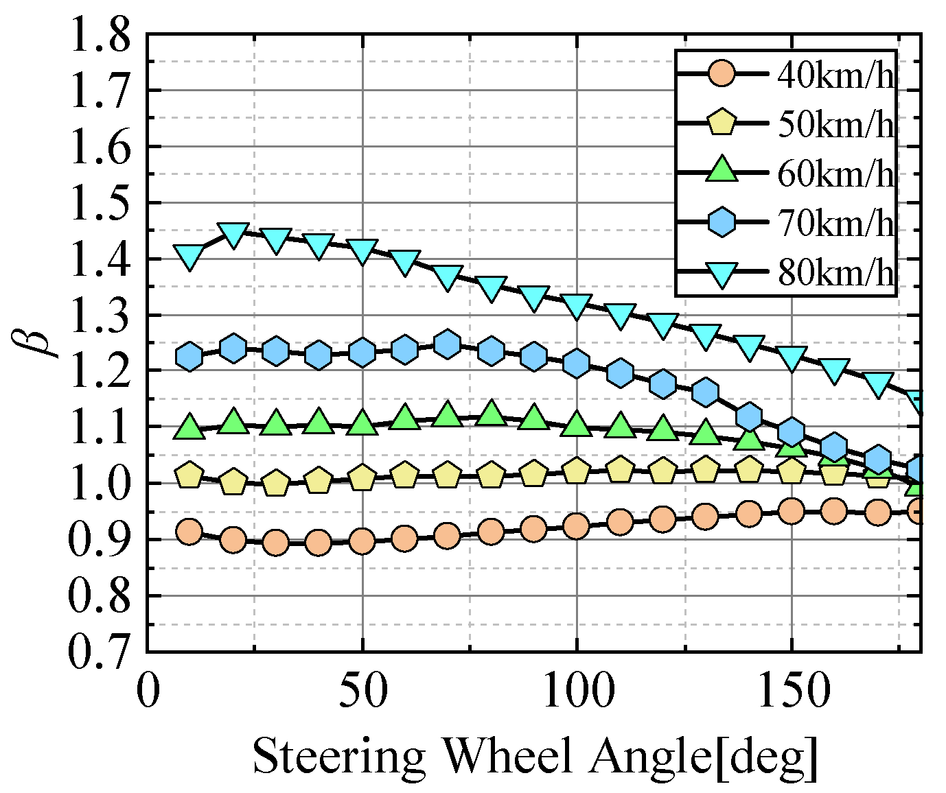 Actuators 13 00048 g008