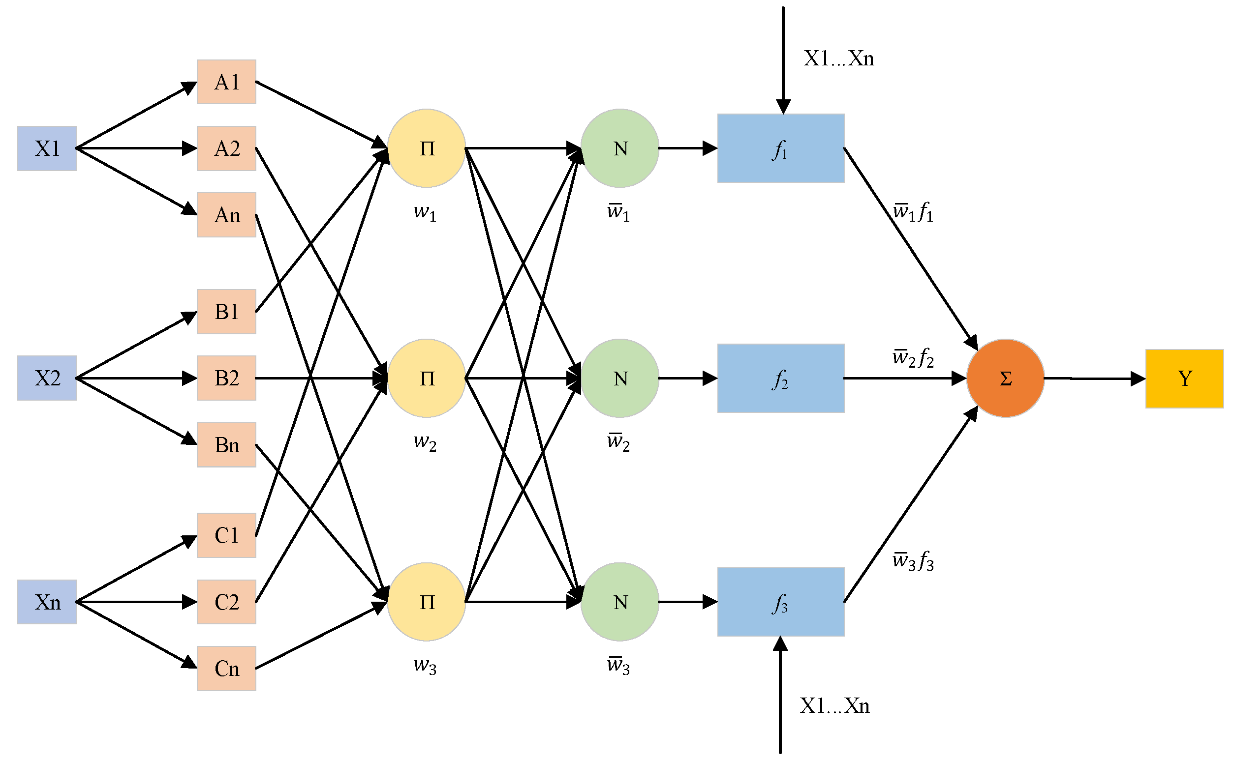 Actuators 13 00048 g009
