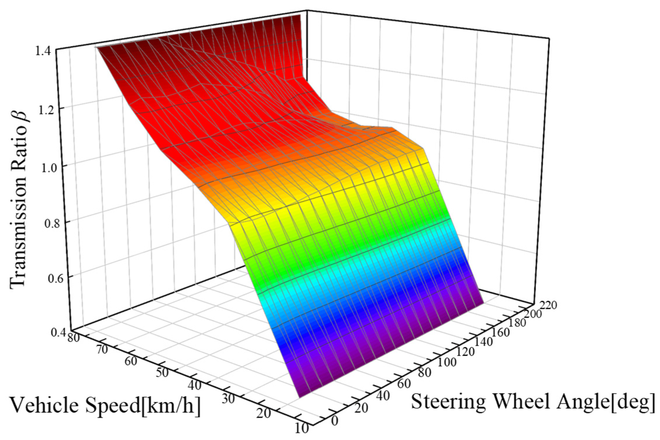 Actuators 13 00048 g010