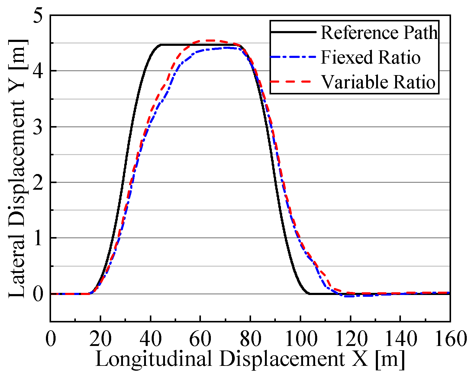 Actuators 13 00048 g012