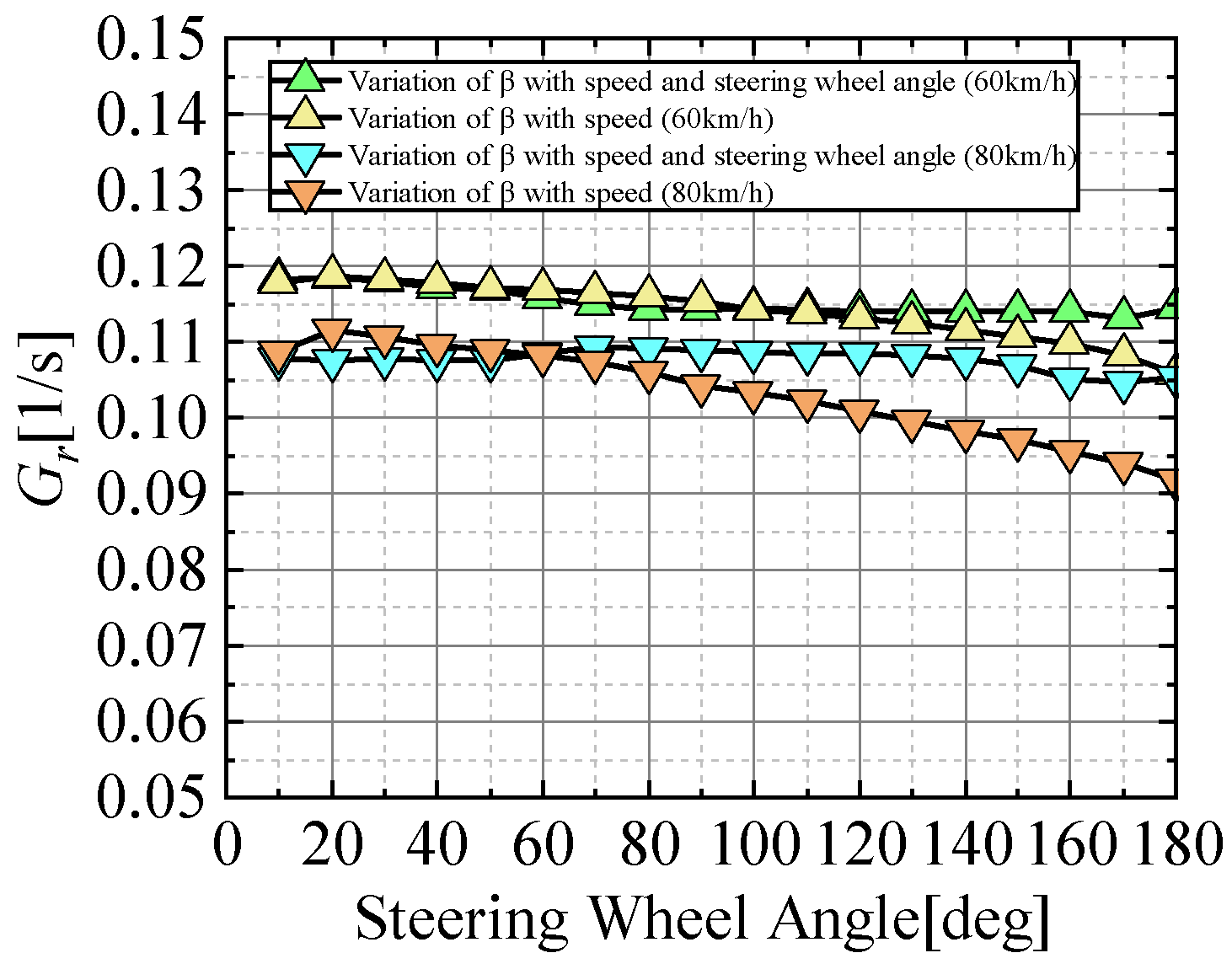 Actuators 13 00048 g013