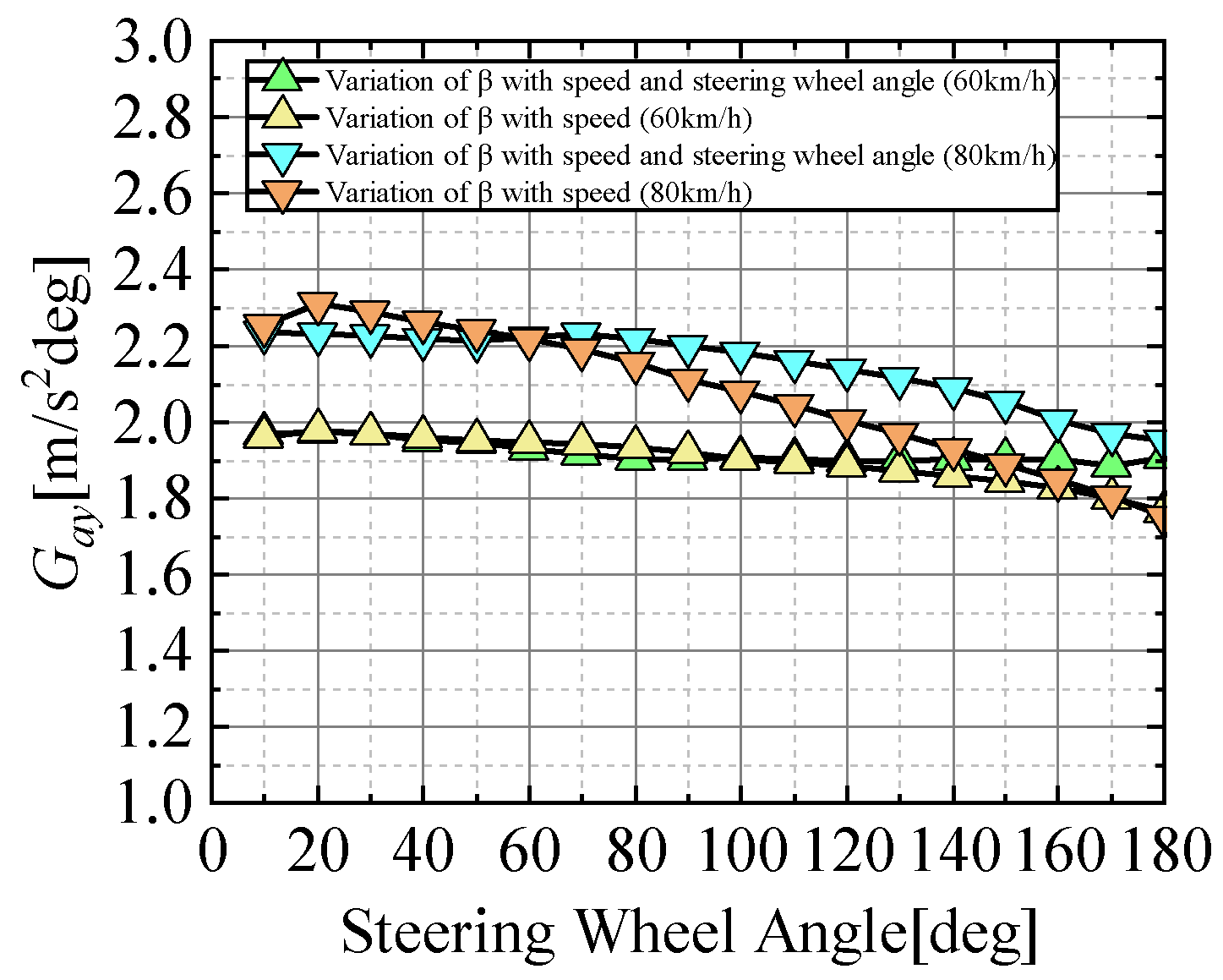 Actuators 13 00048 g014