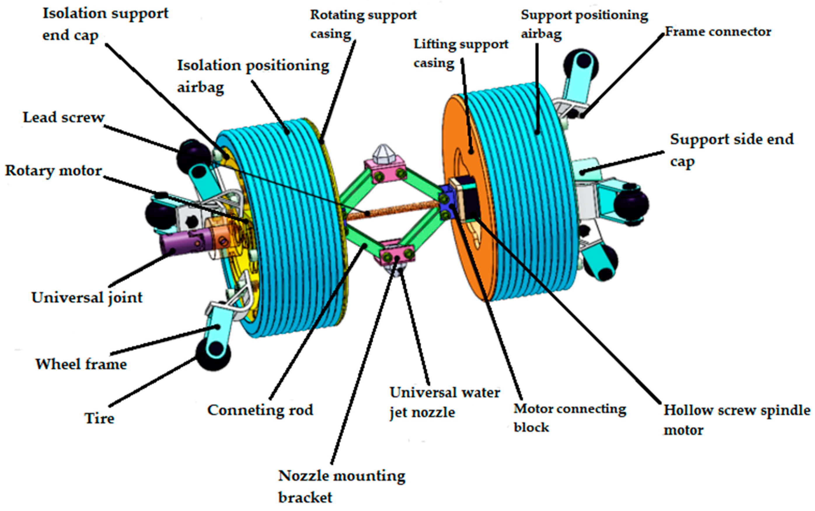 Actuators 13 00049 g002