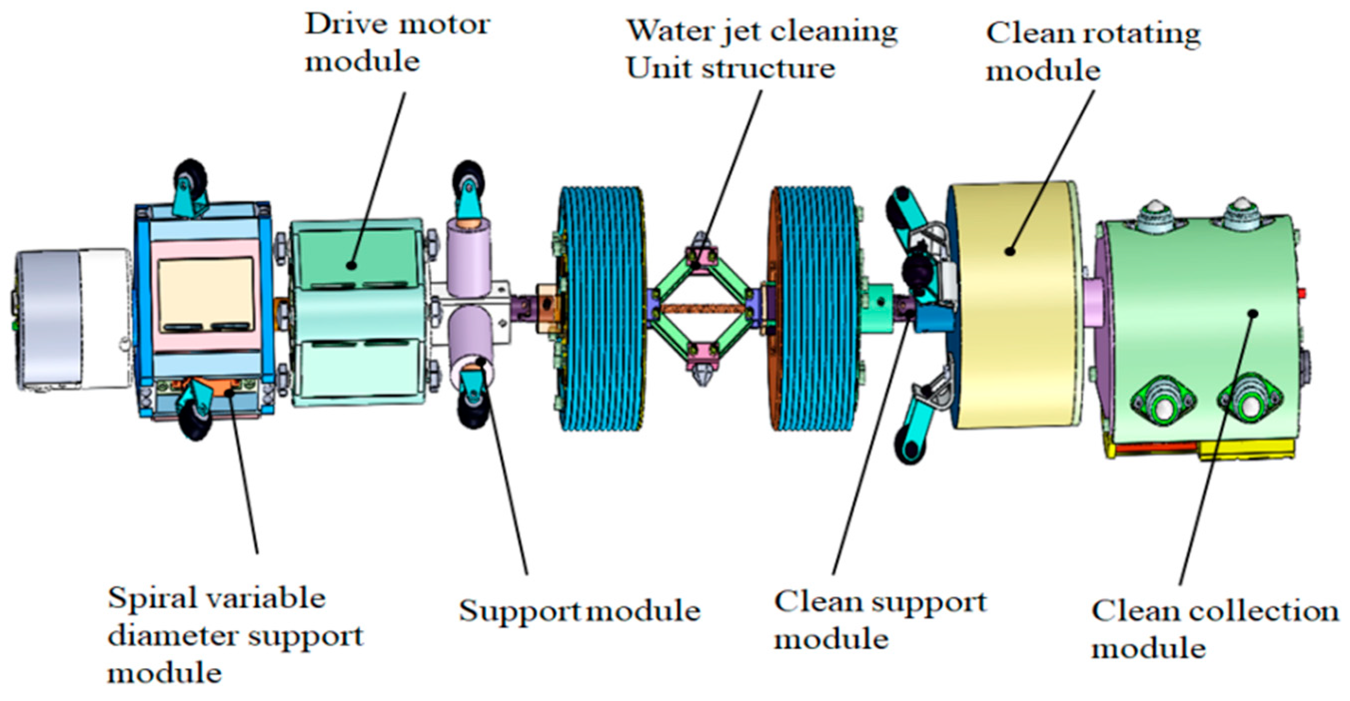 Actuators 13 00049 g005