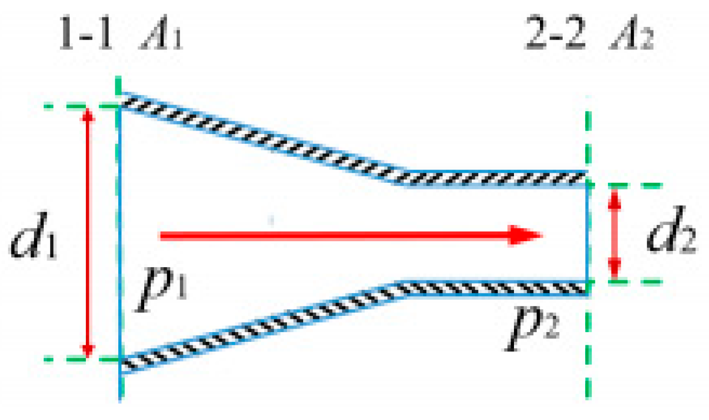 Actuators 13 00049 g006