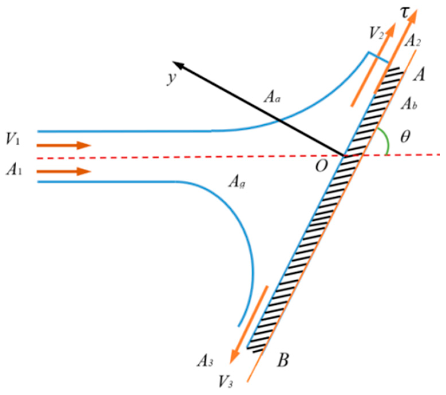 Actuators 13 00049 g007