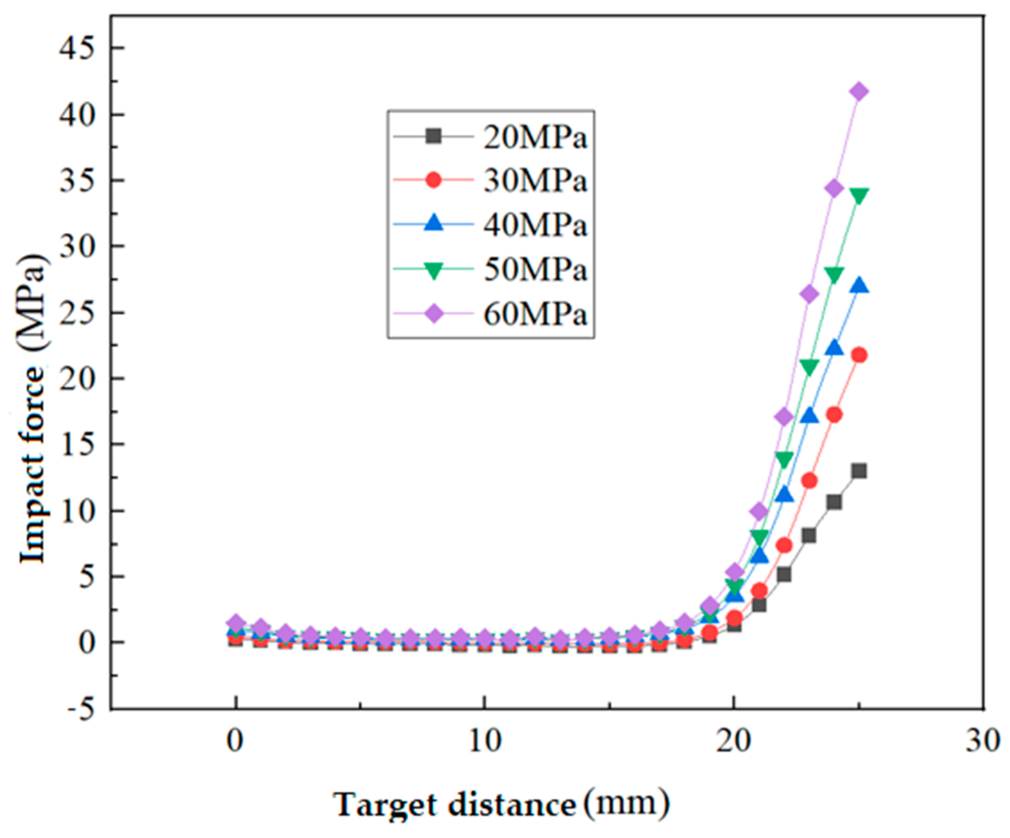 Actuators 13 00049 g009