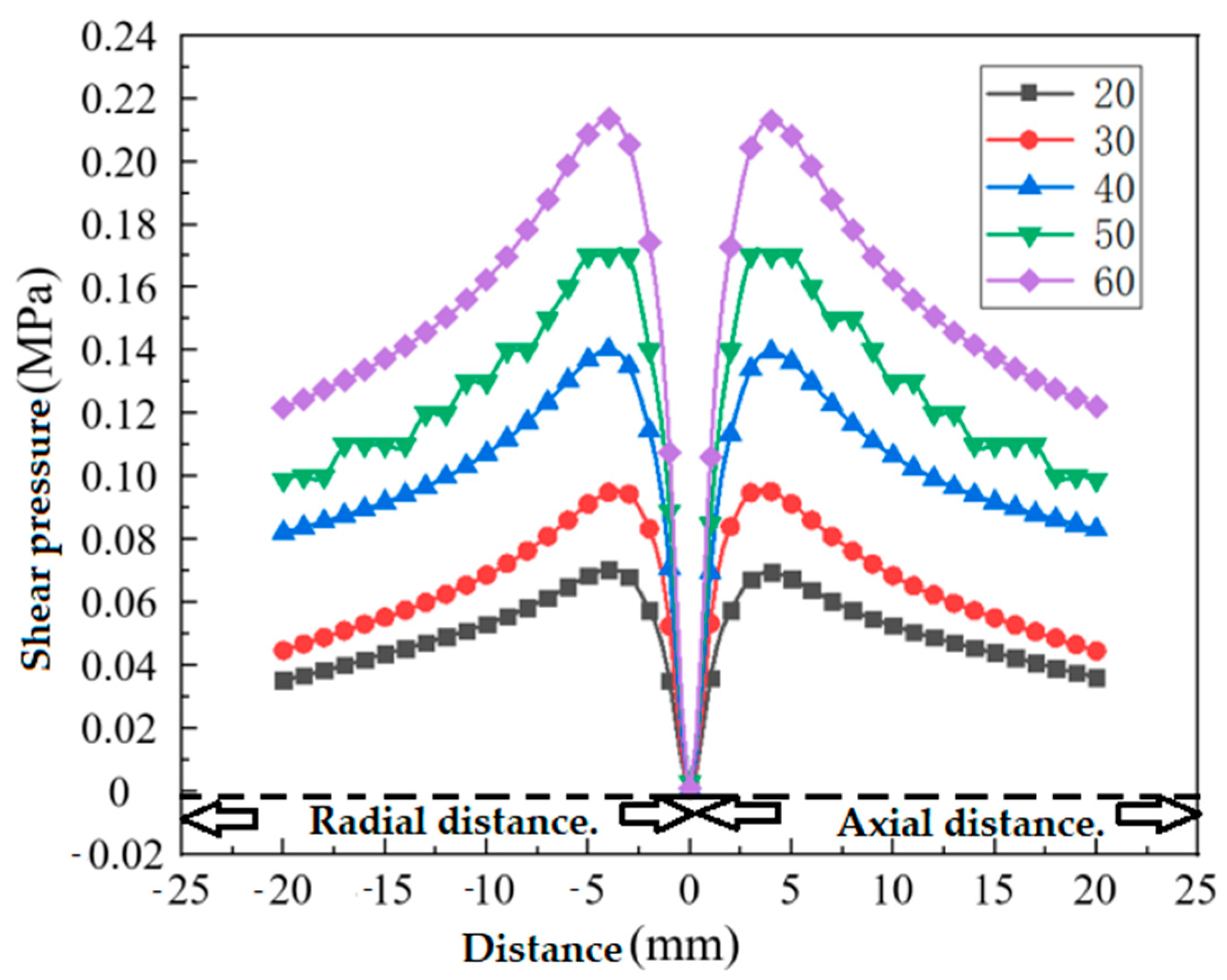 Actuators 13 00049 g010