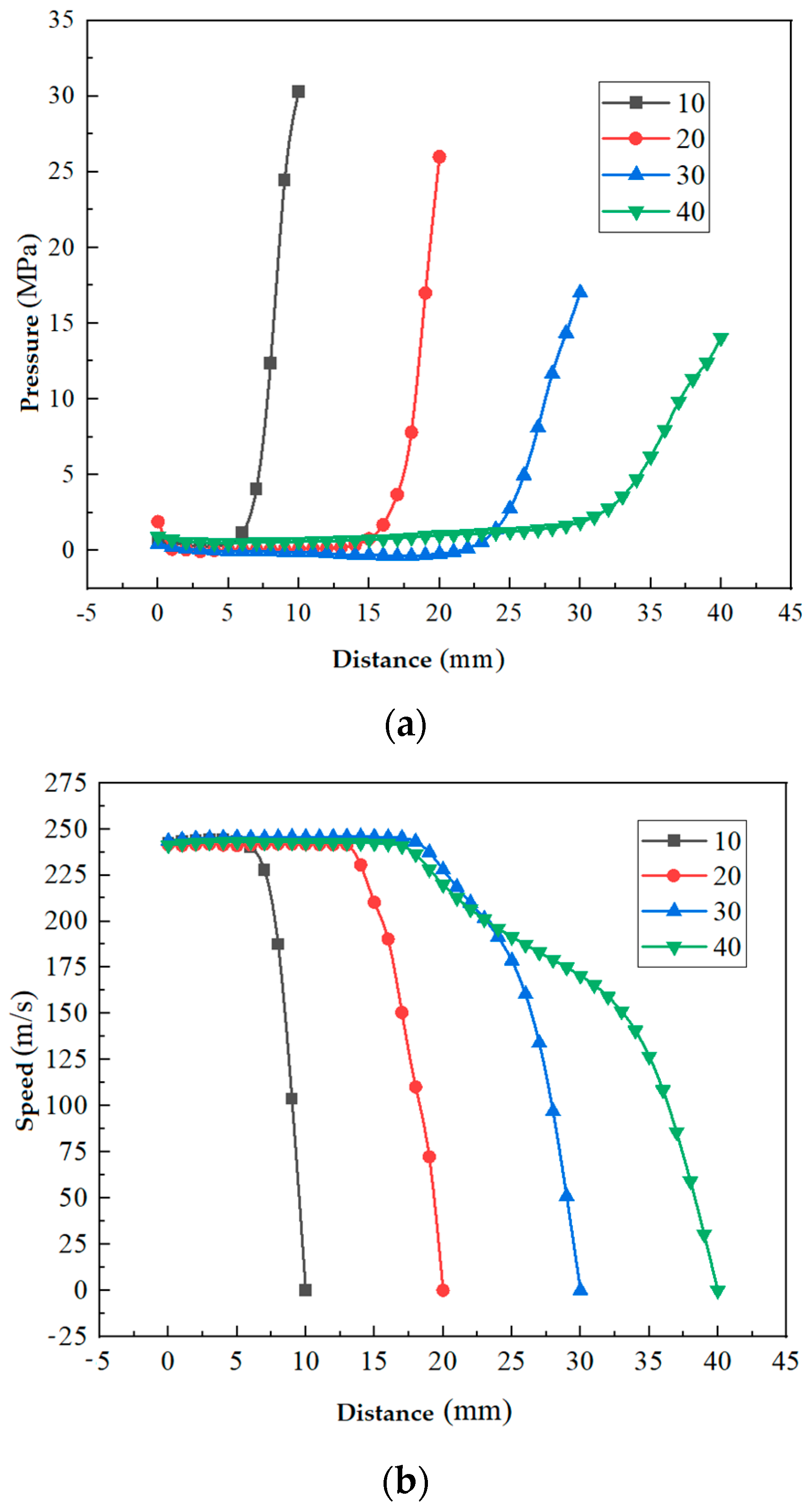 Actuators 13 00049 g012