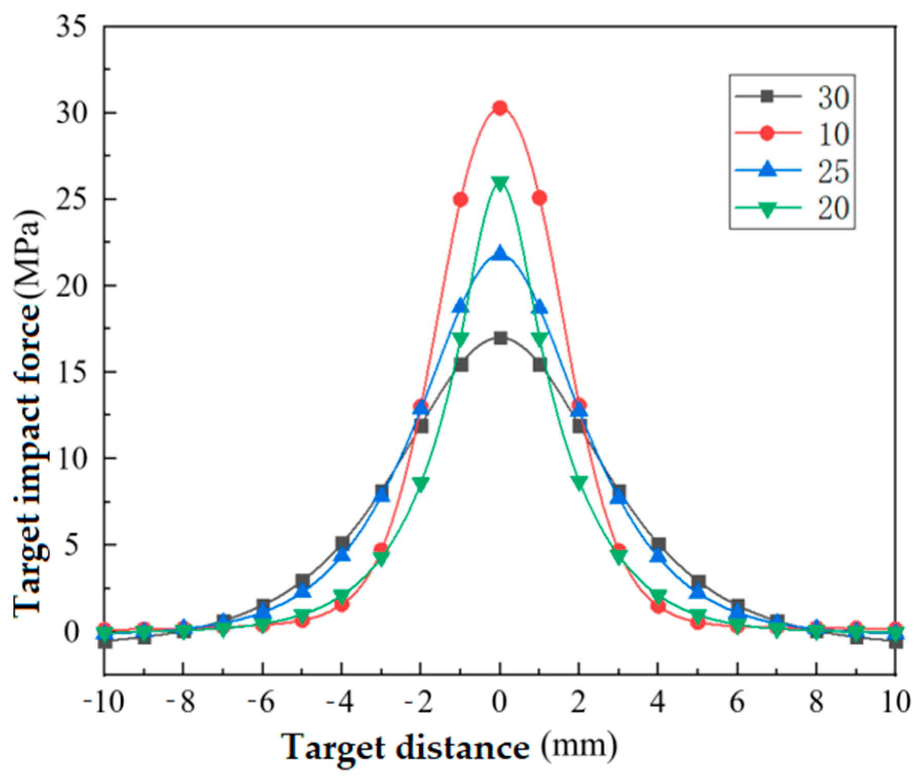 Actuators 13 00049 g013