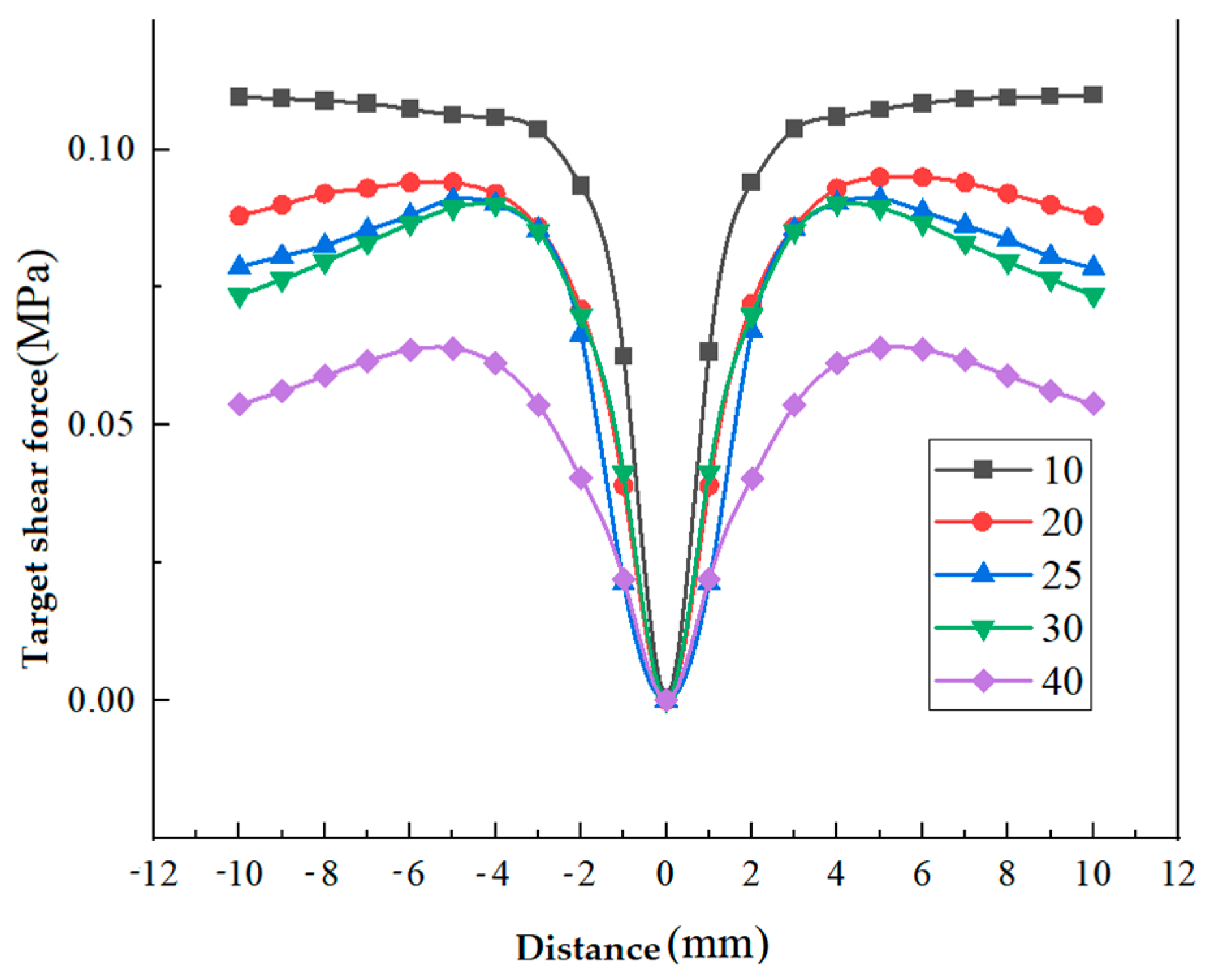 Actuators 13 00049 g014