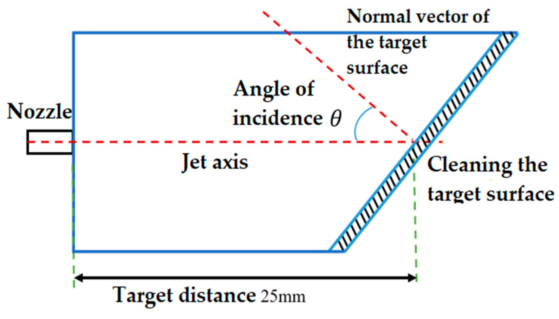 Actuators 13 00049 g016