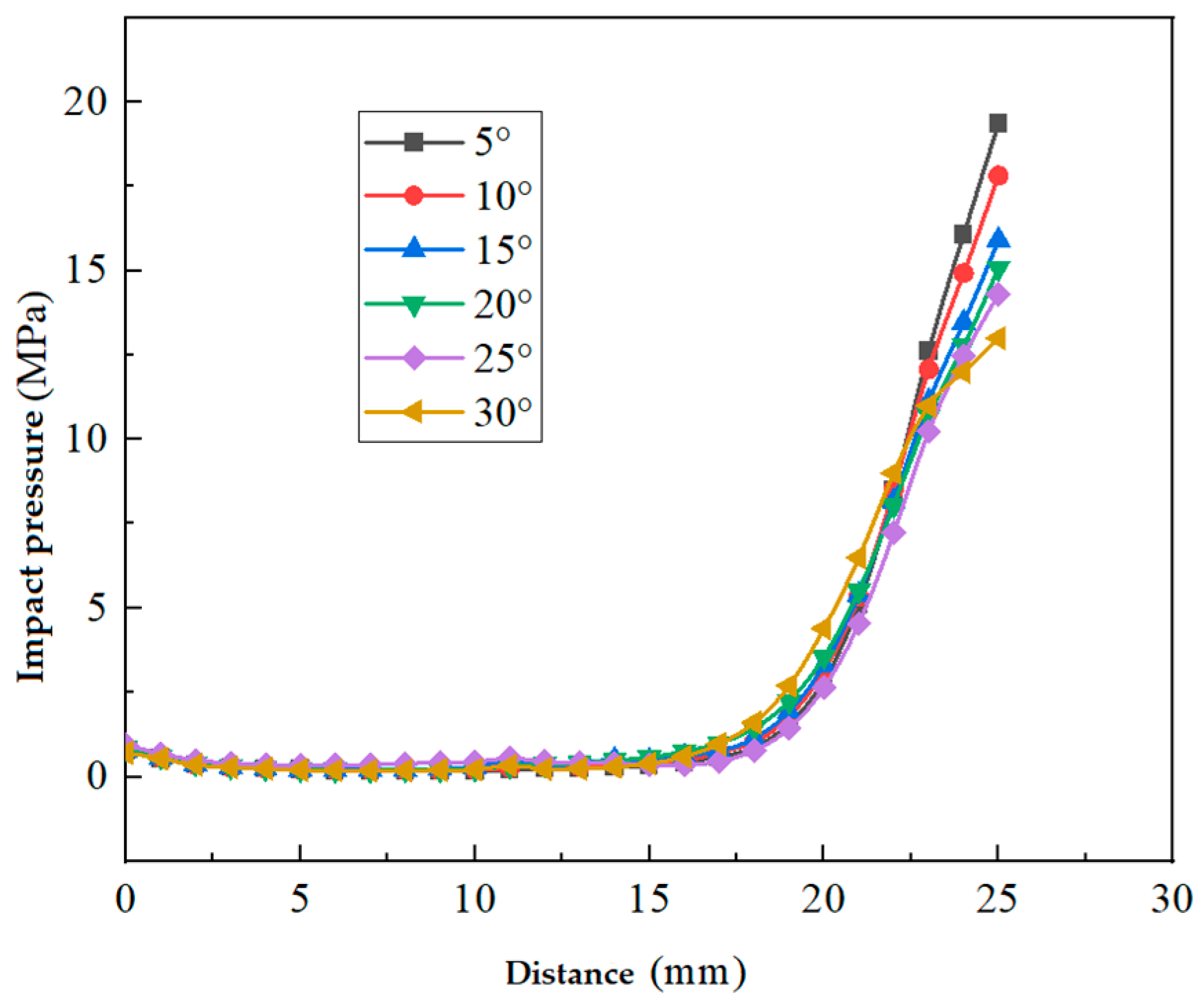 Actuators 13 00049 g017