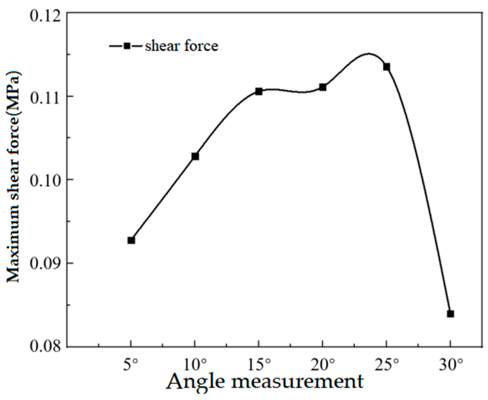 Actuators 13 00049 g018