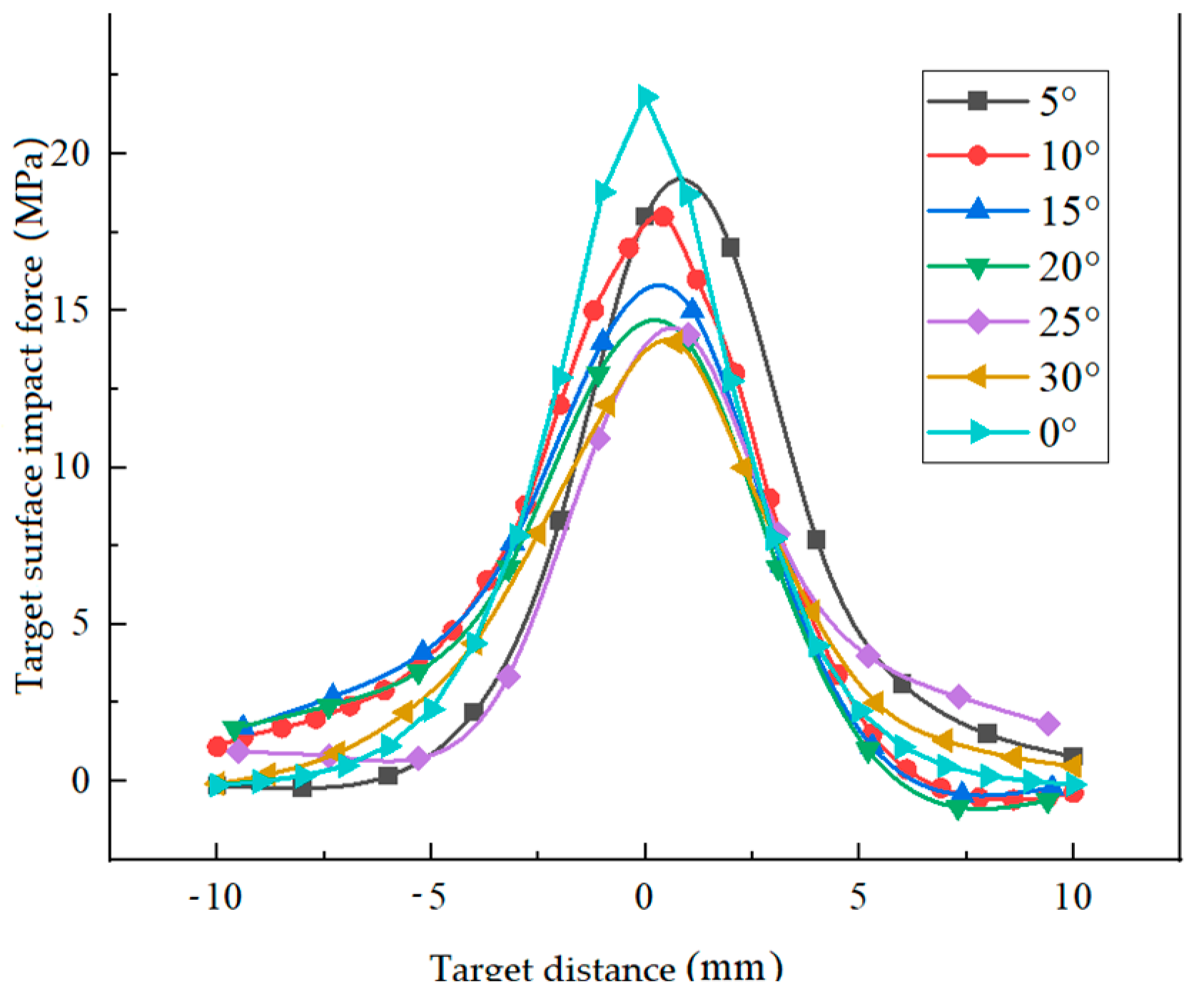 Actuators 13 00049 g019