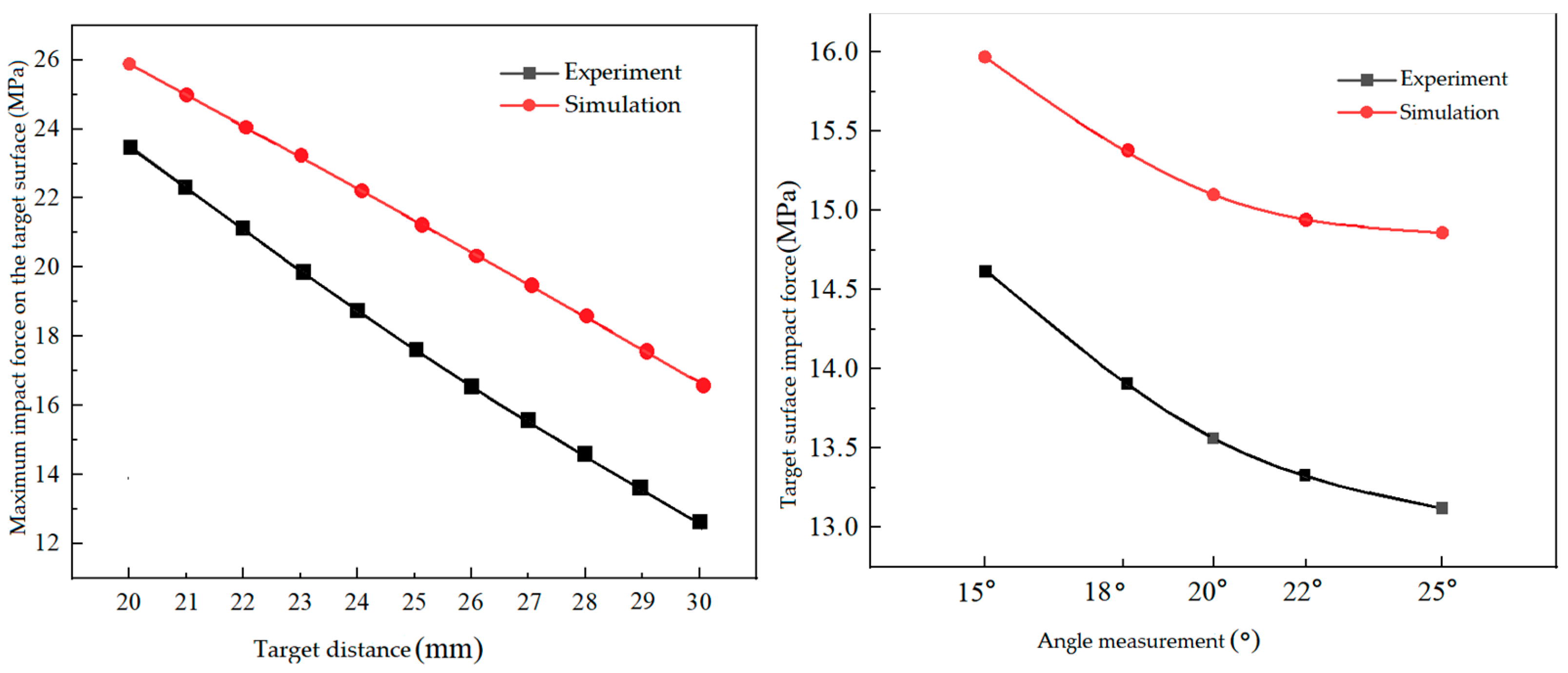 Actuators 13 00049 g022