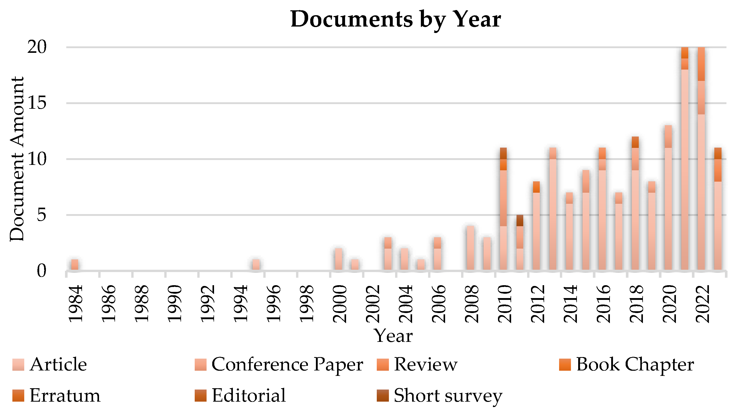 Actuators 13 00050 g003