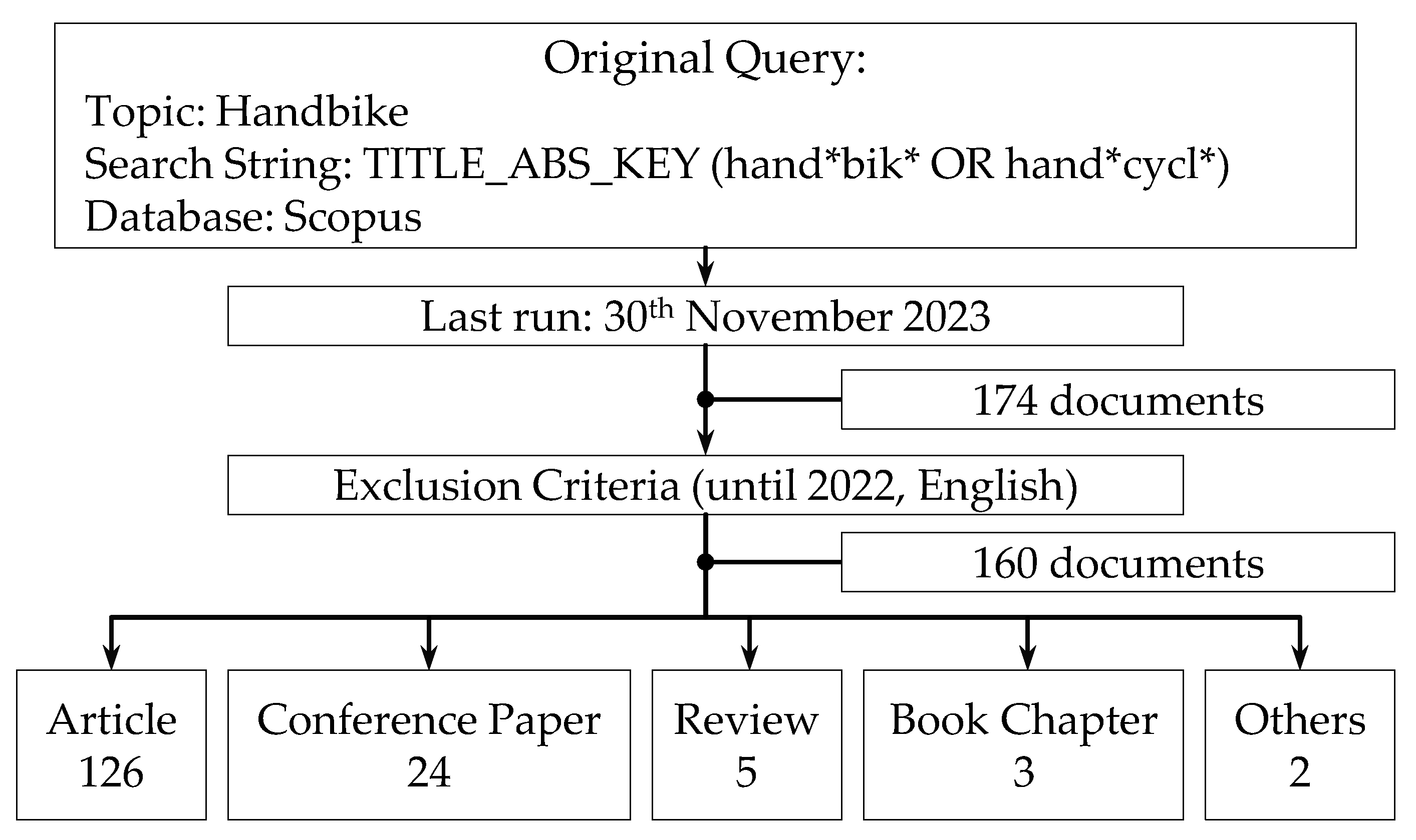 Actuators 13 00050 g004