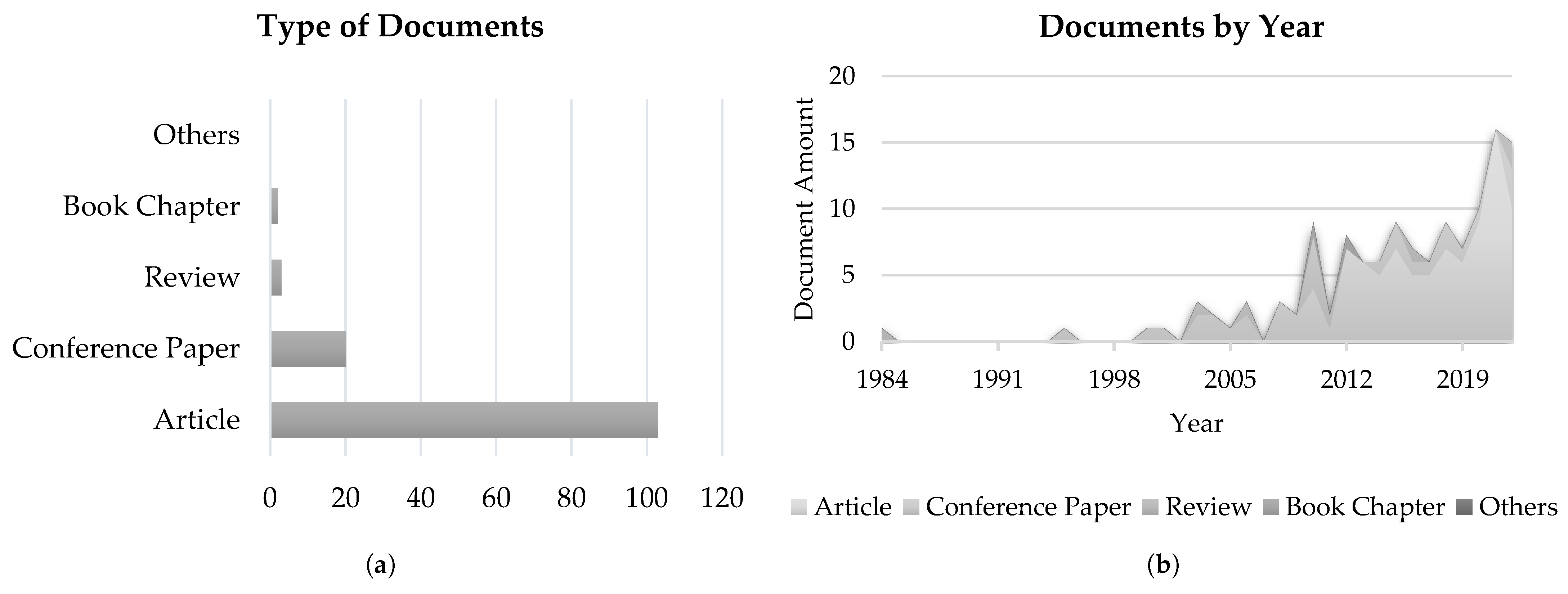 Actuators 13 00050 g005