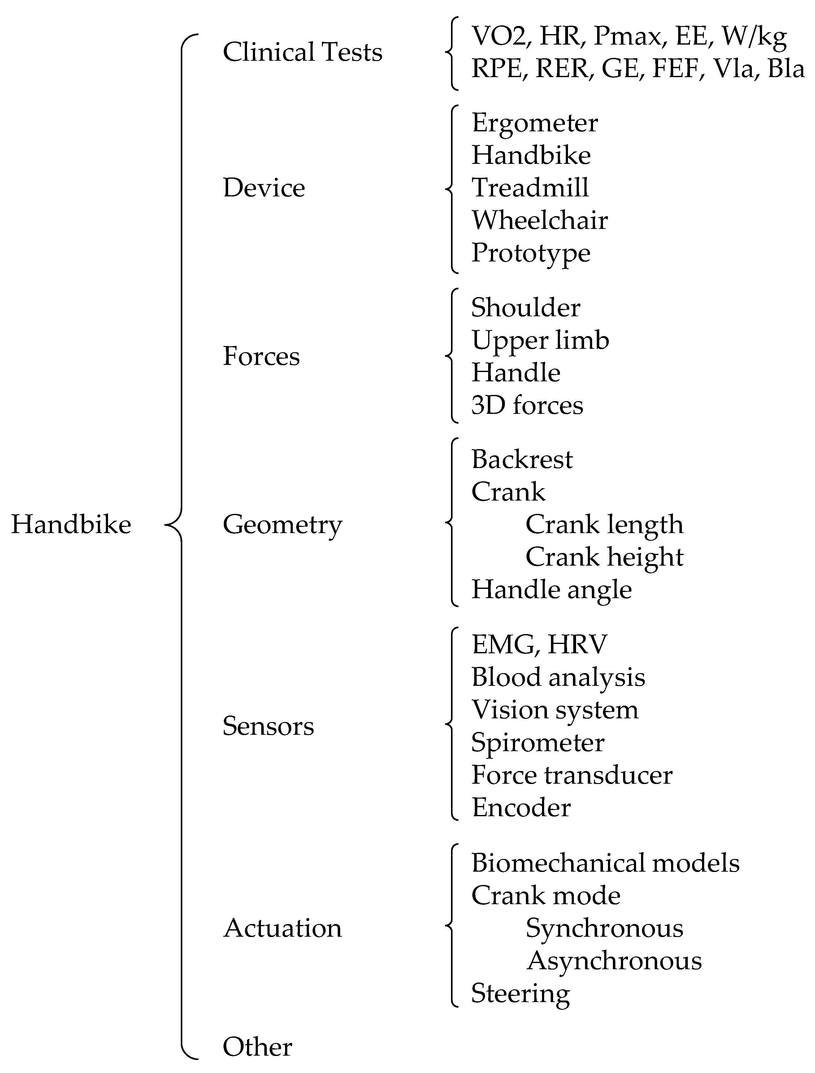 Actuators 13 00050 g006