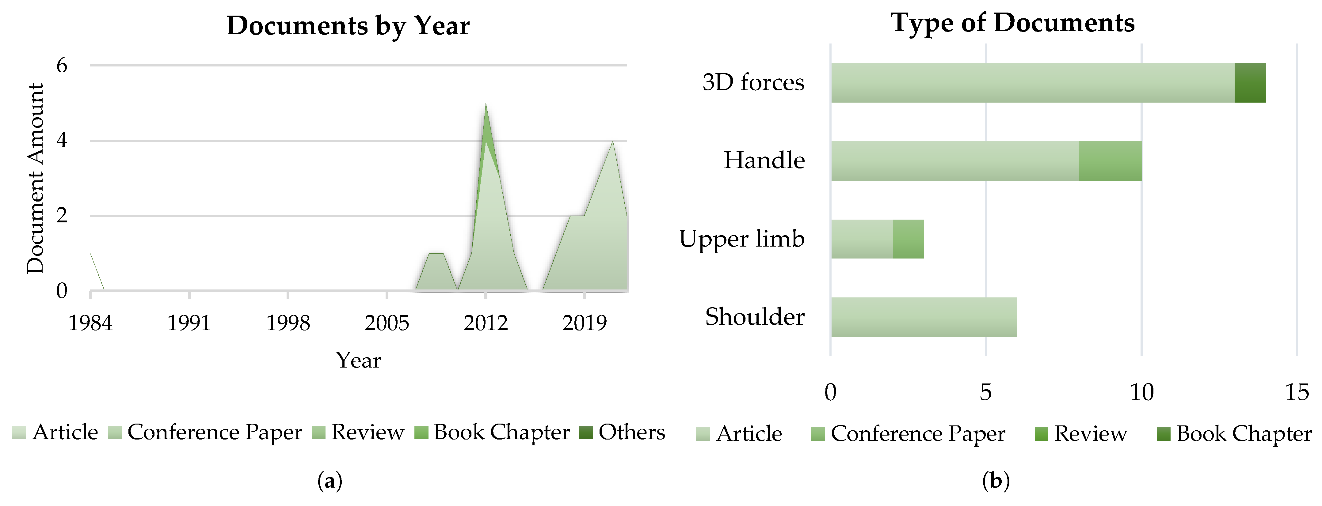 Actuators 13 00050 g012