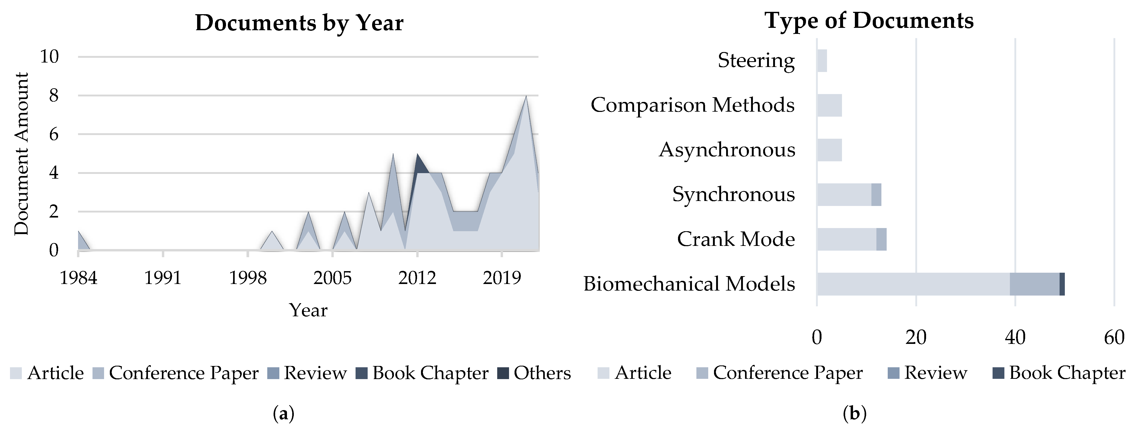 Actuators 13 00050 g019