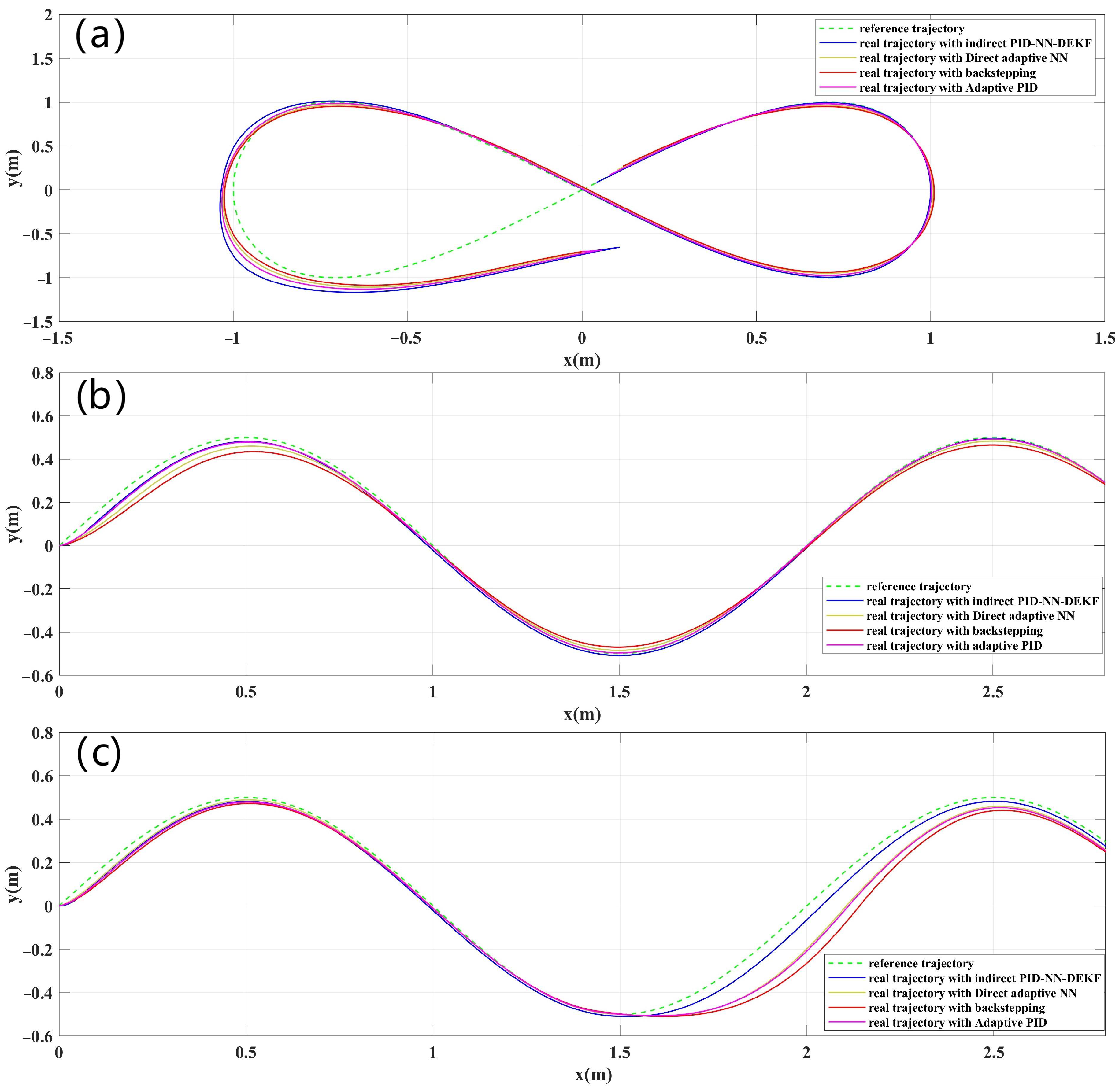 Actuators 13 00051 g004