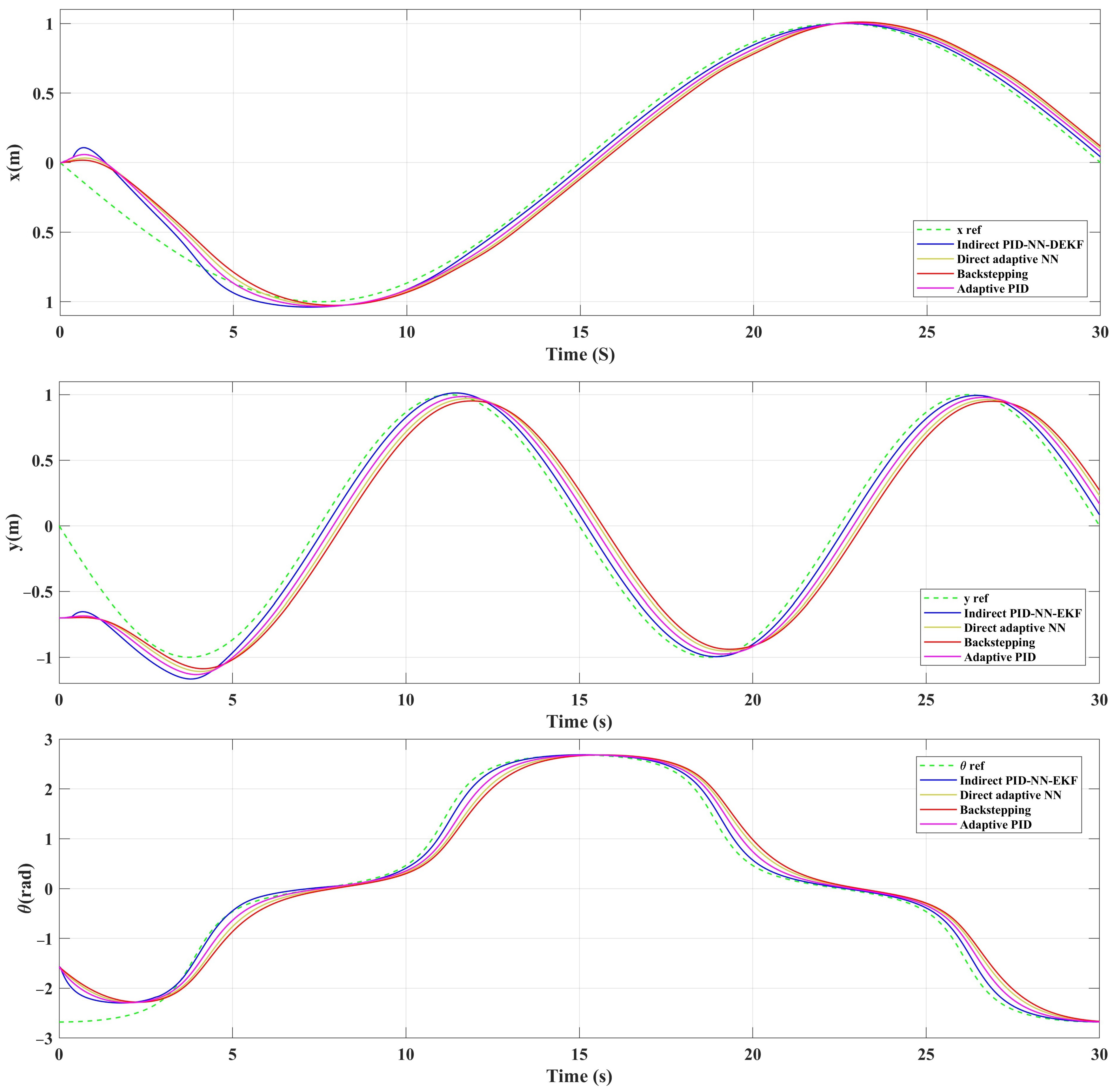Actuators 13 00051 g005