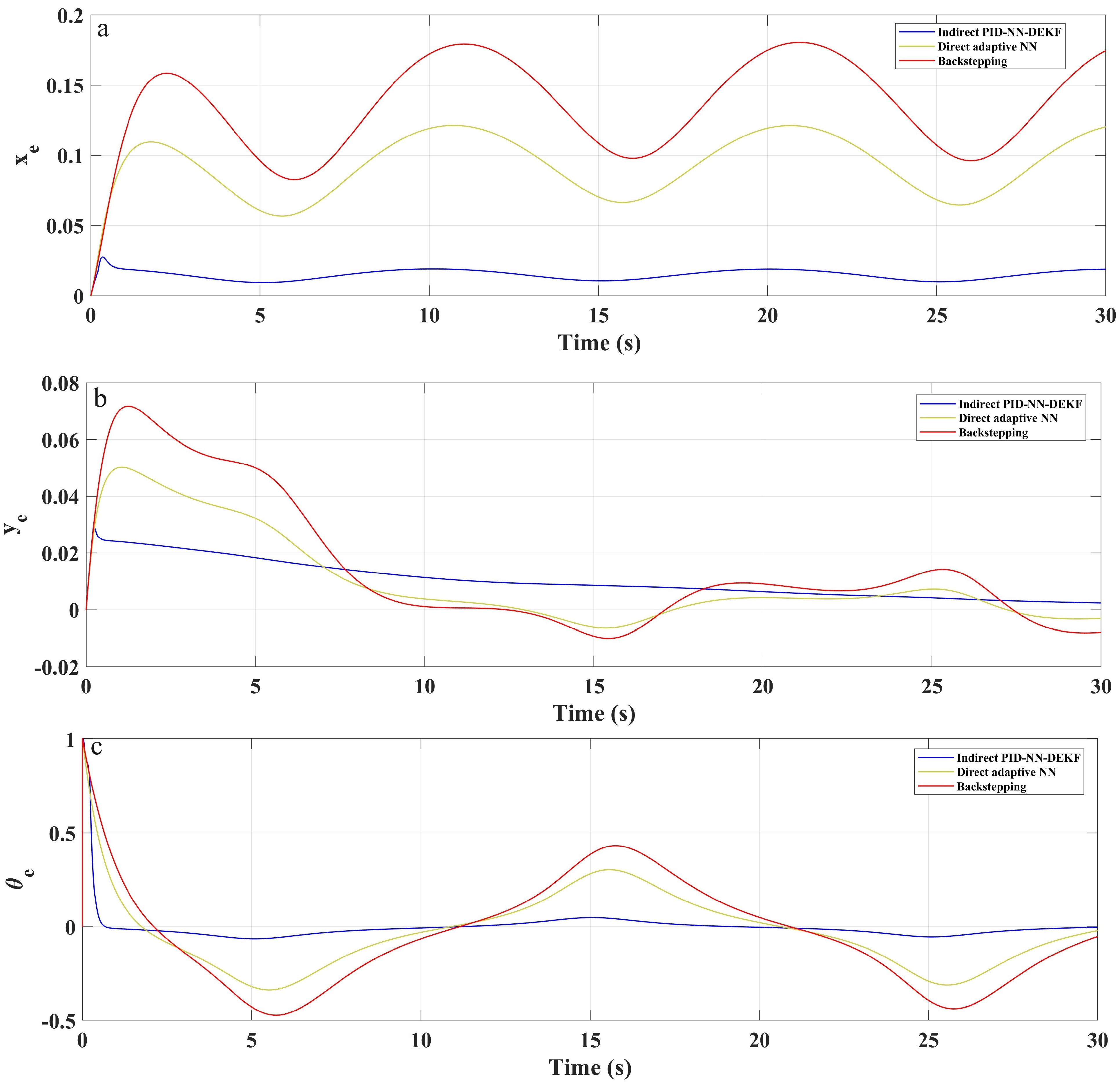 Actuators 13 00051 g008