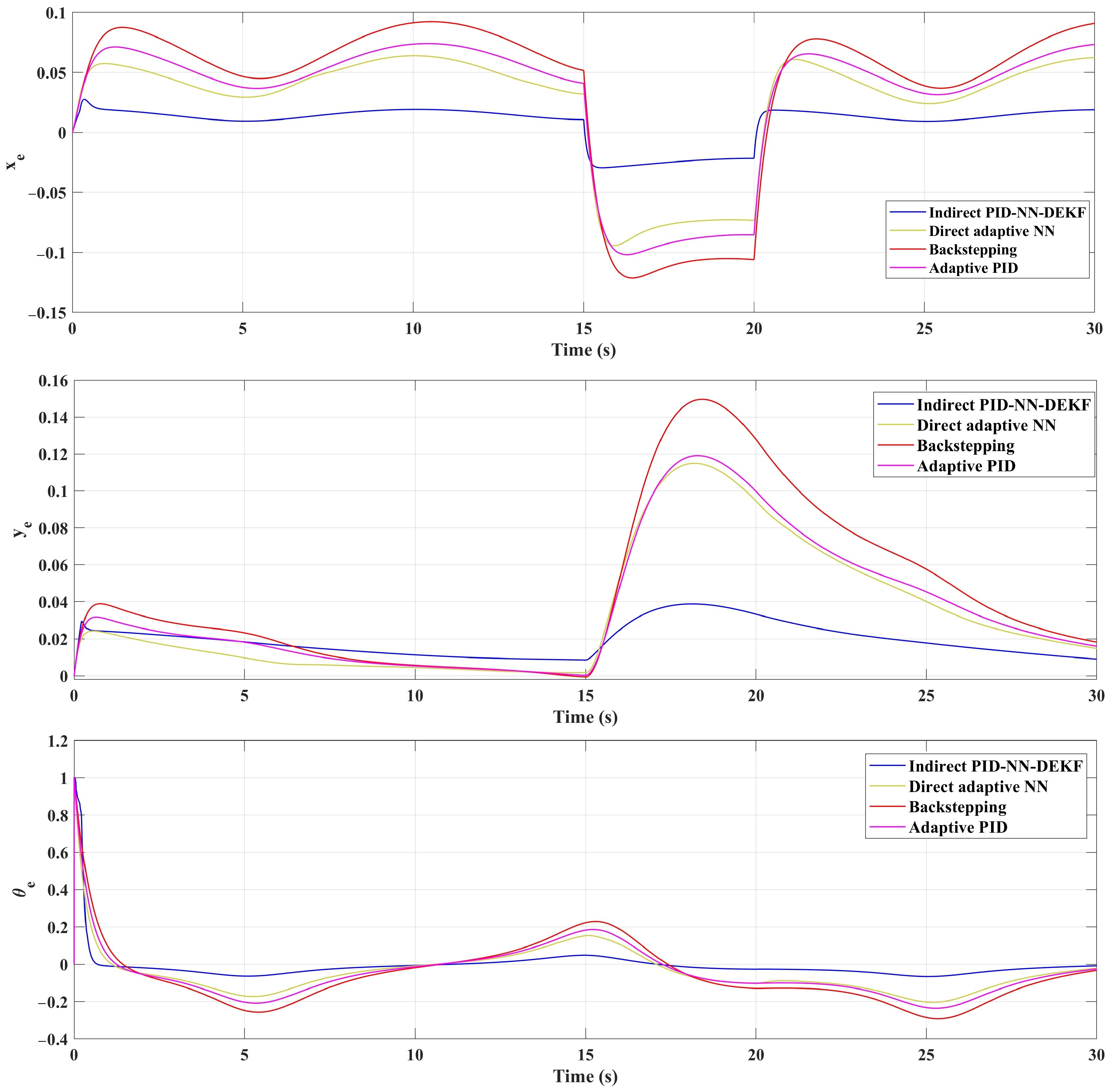 Actuators 13 00051 g010