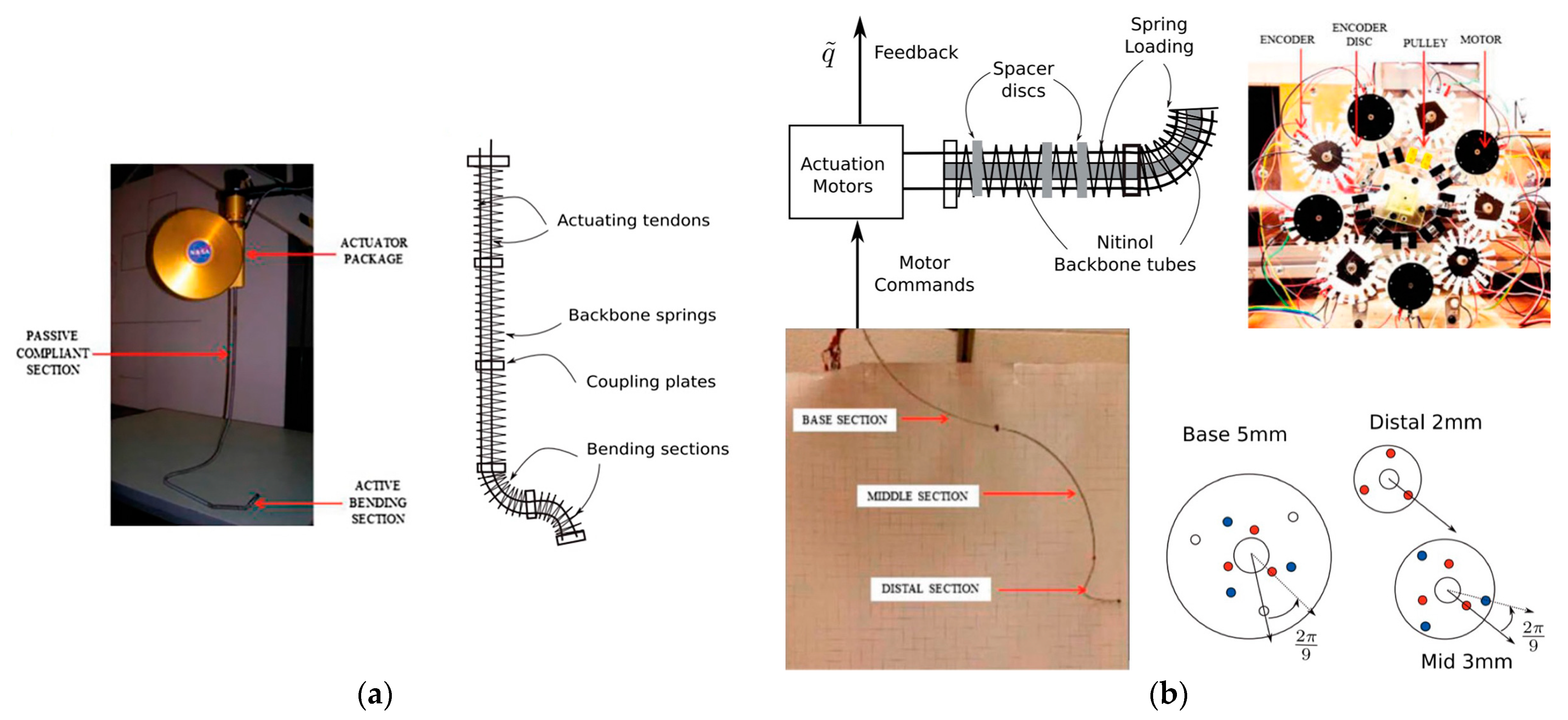 Actuators 13 00052 g007