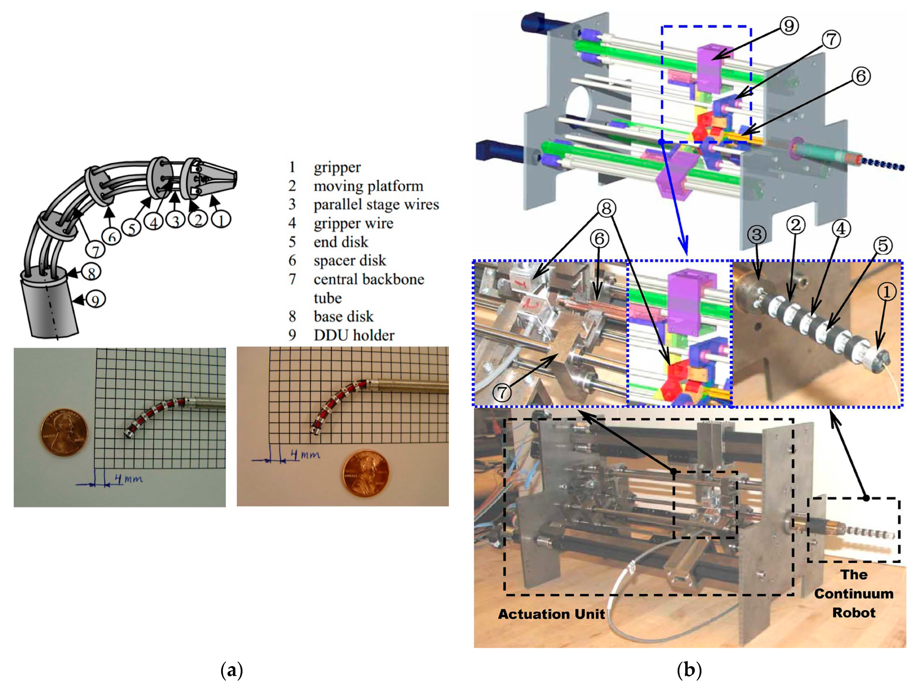 Actuators 13 00052 g009