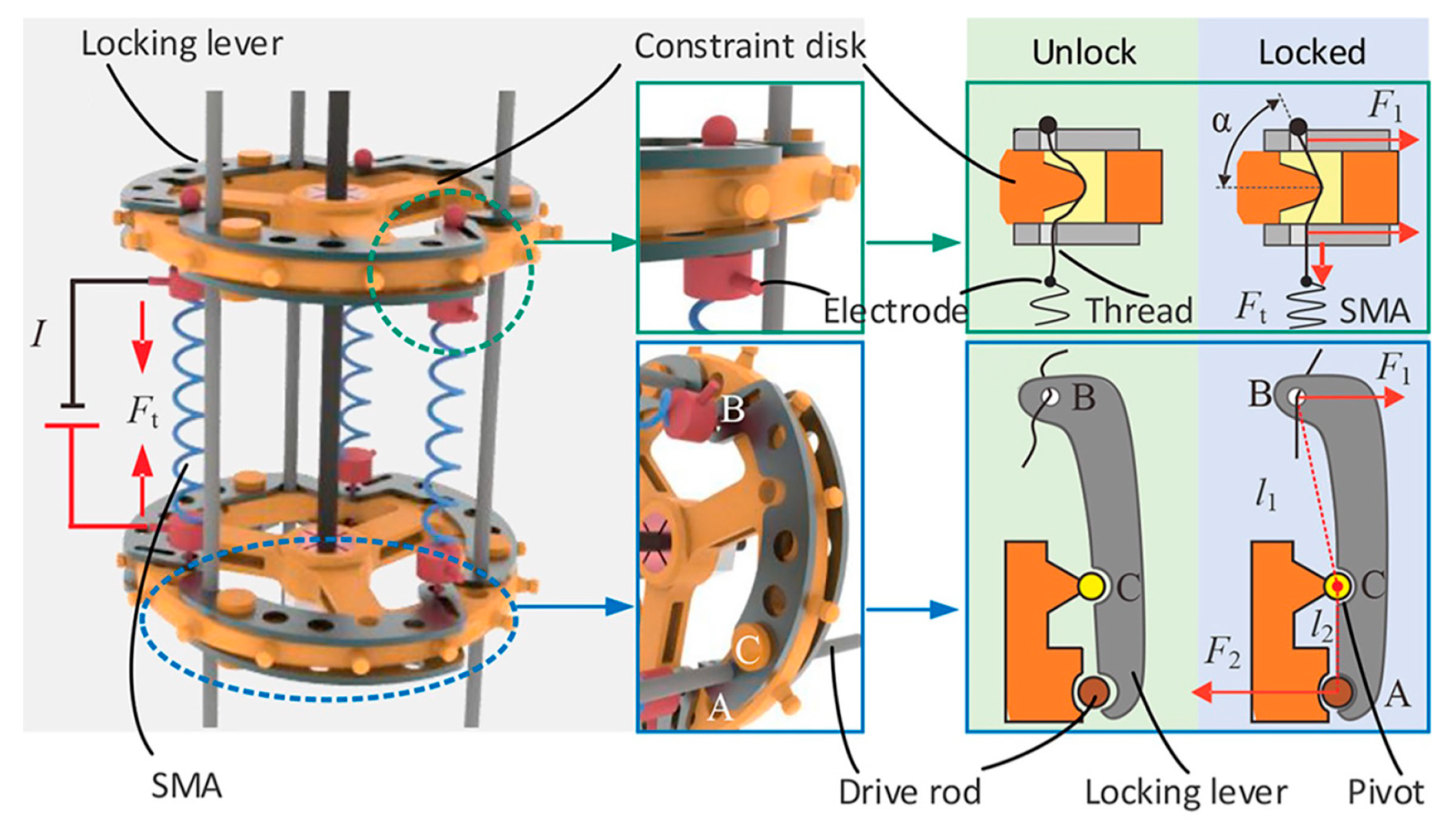 Actuators 13 00052 g010