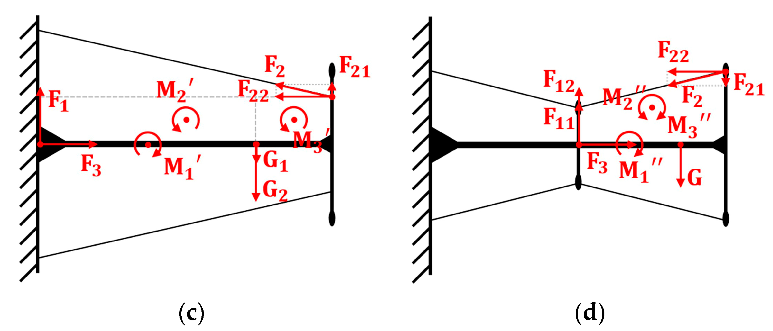 Actuators 13 00052 g012b