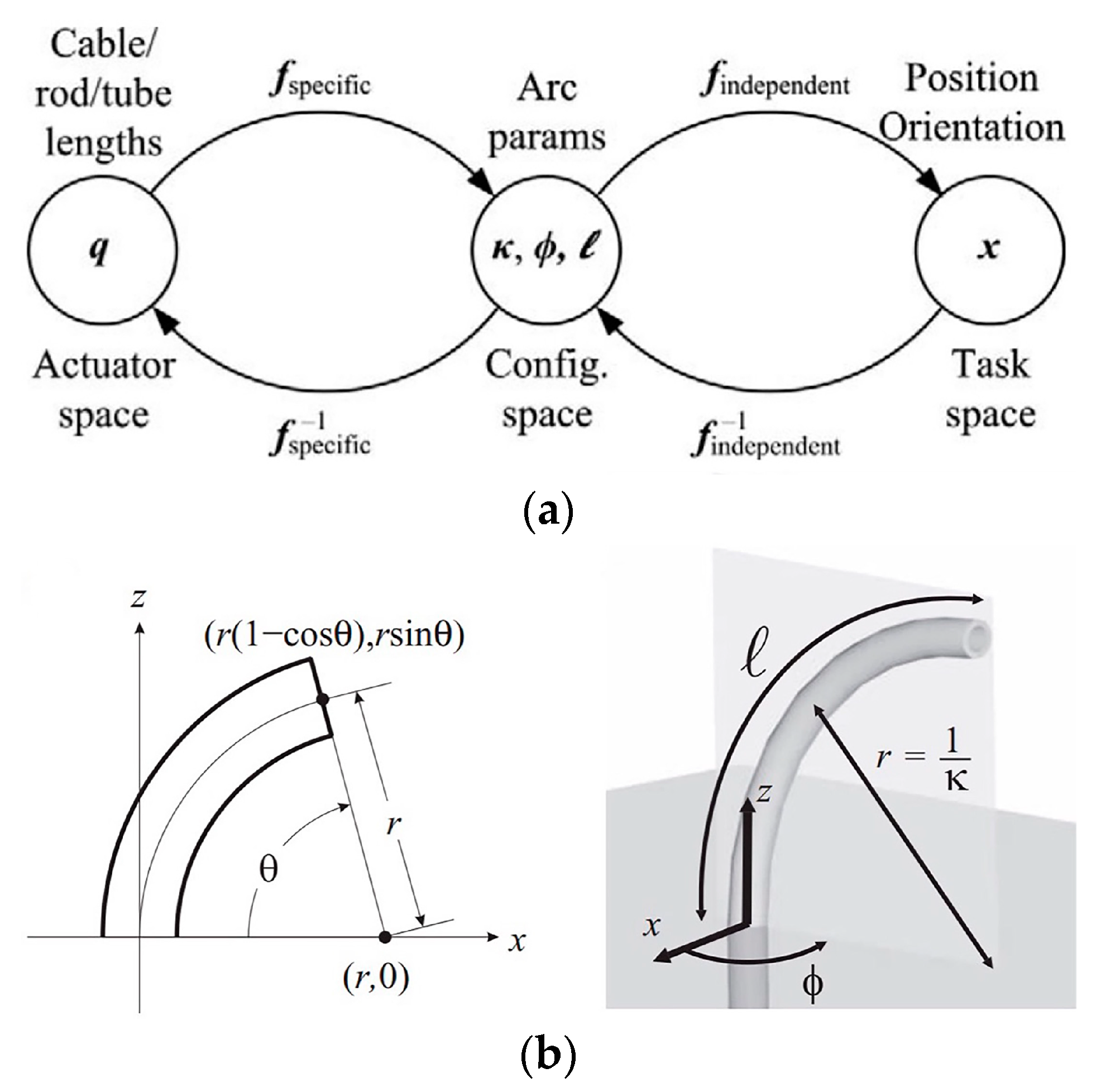 Actuators 13 00052 g014