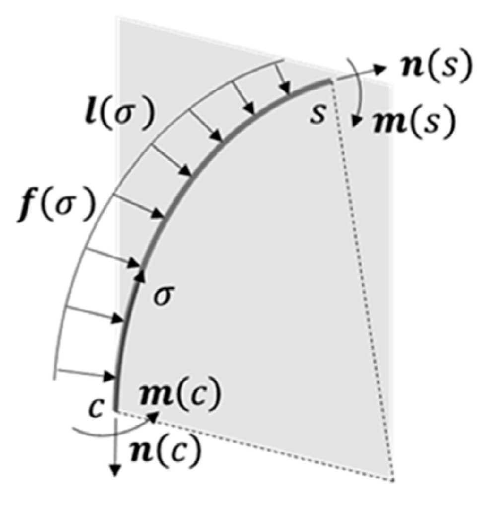 Actuators 13 00052 g017