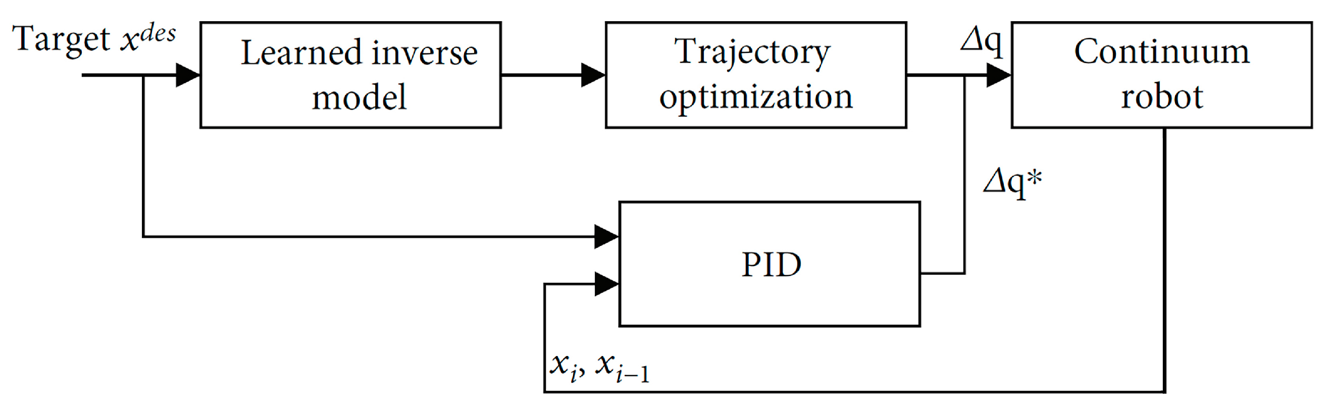 Actuators 13 00052 g022
