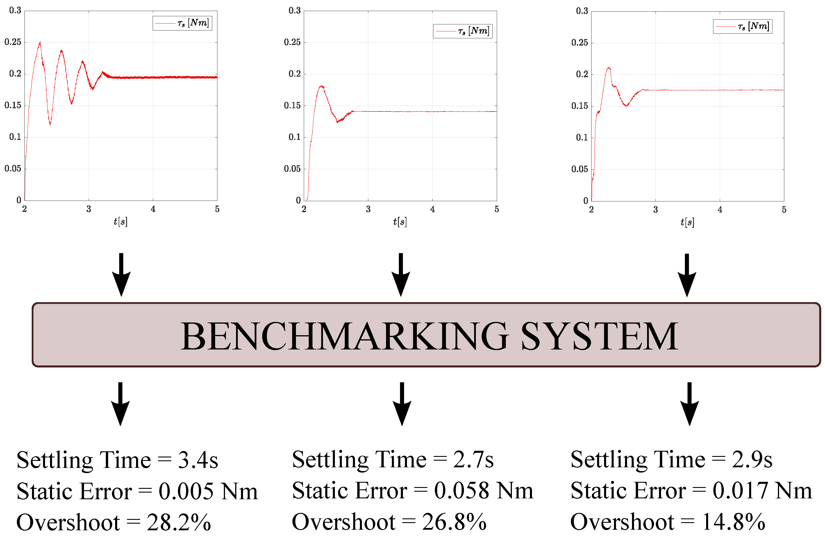 Actuators 13 00053 g003