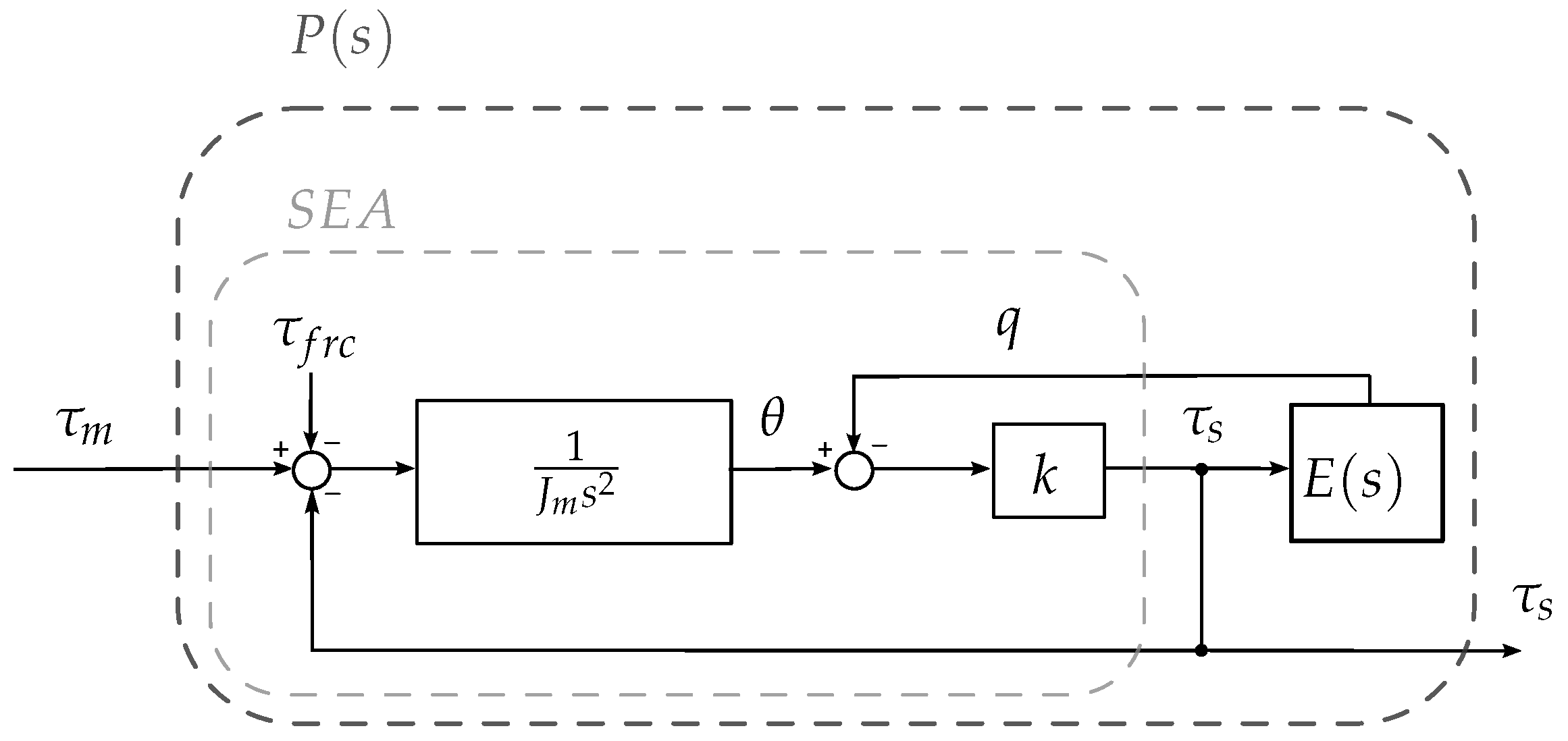Actuators 13 00053 g004